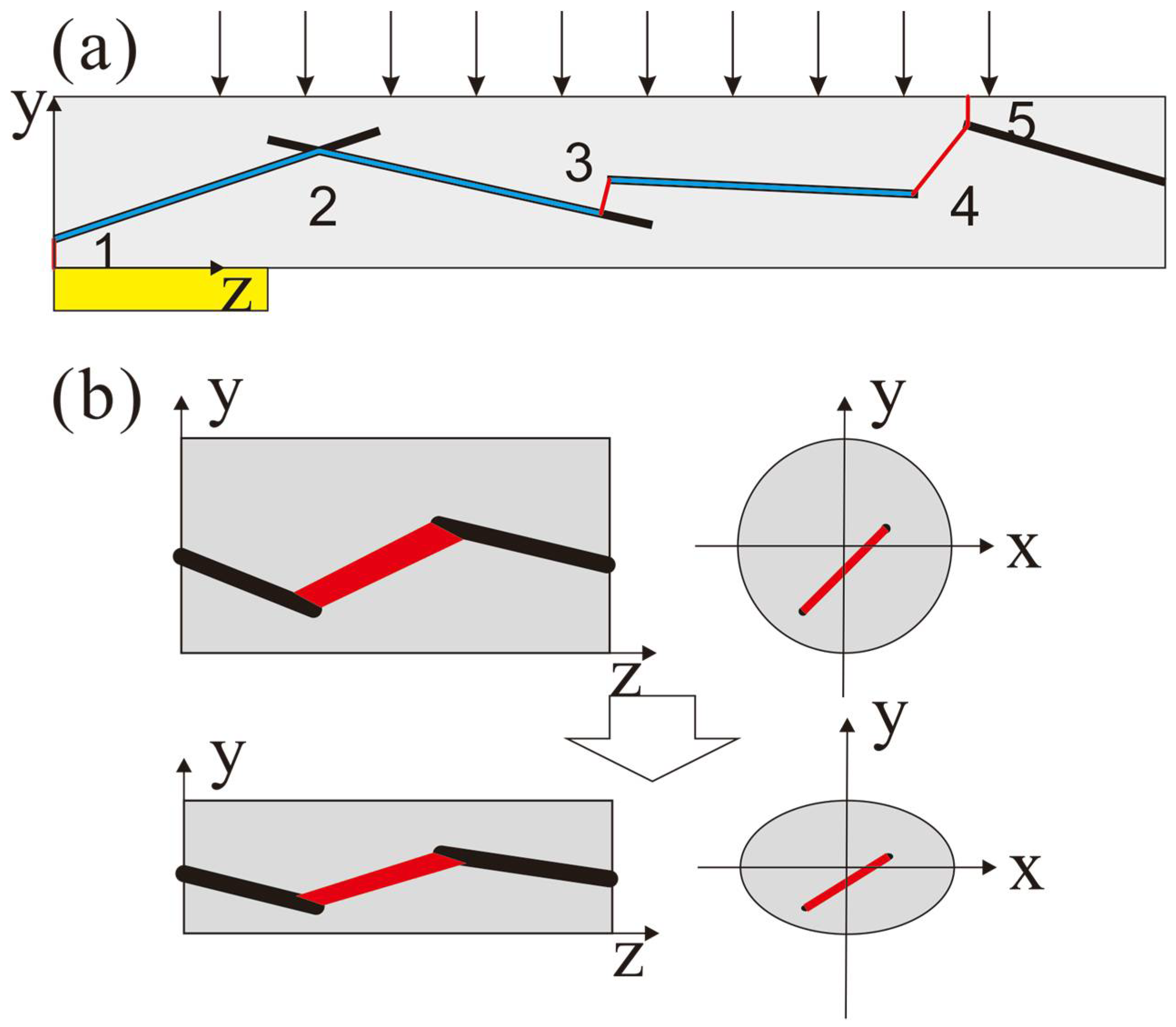 Micromachines 09 00201 g001 Micromachines 09 00201 g001