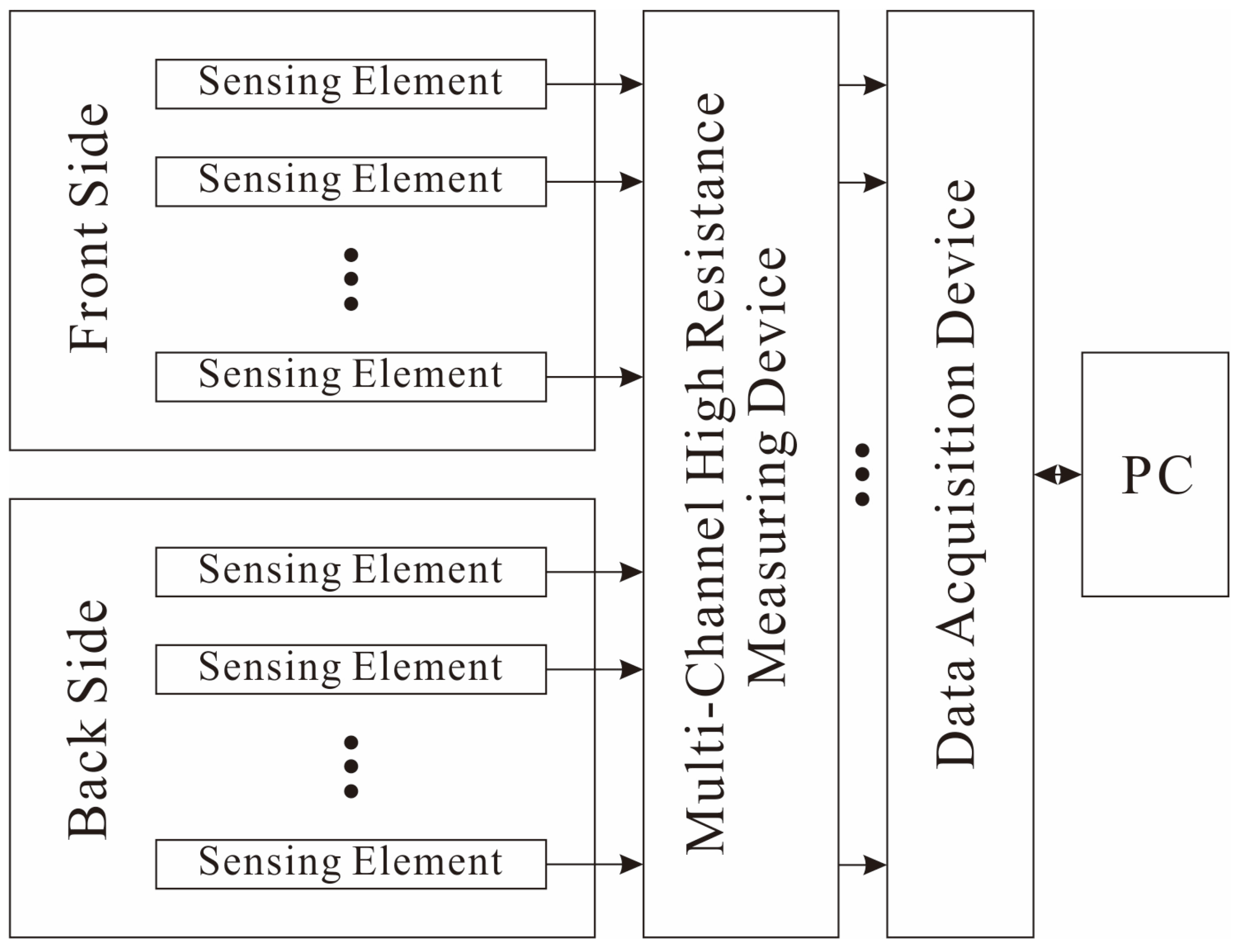 Micromachines 09 00201 g003 Micromachines 09 00201 g003