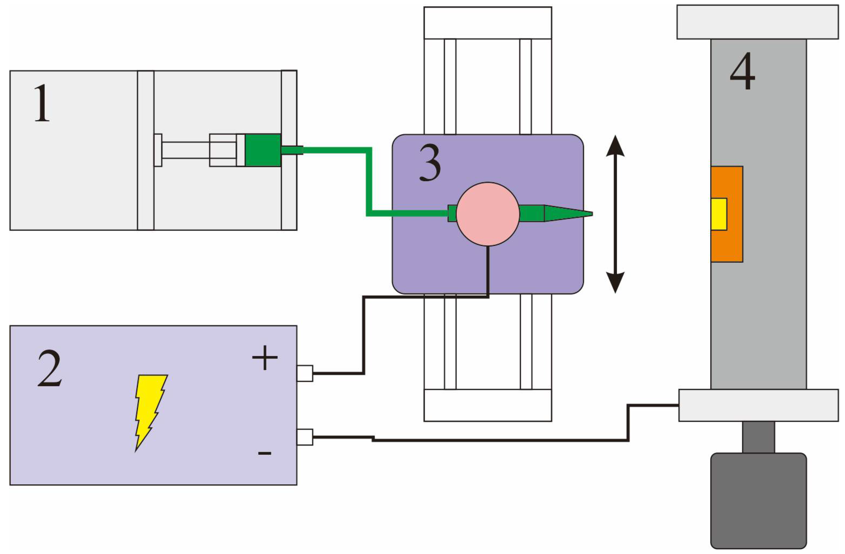 Micromachines 09 00201 g005 Micromachines 09 00201 g005