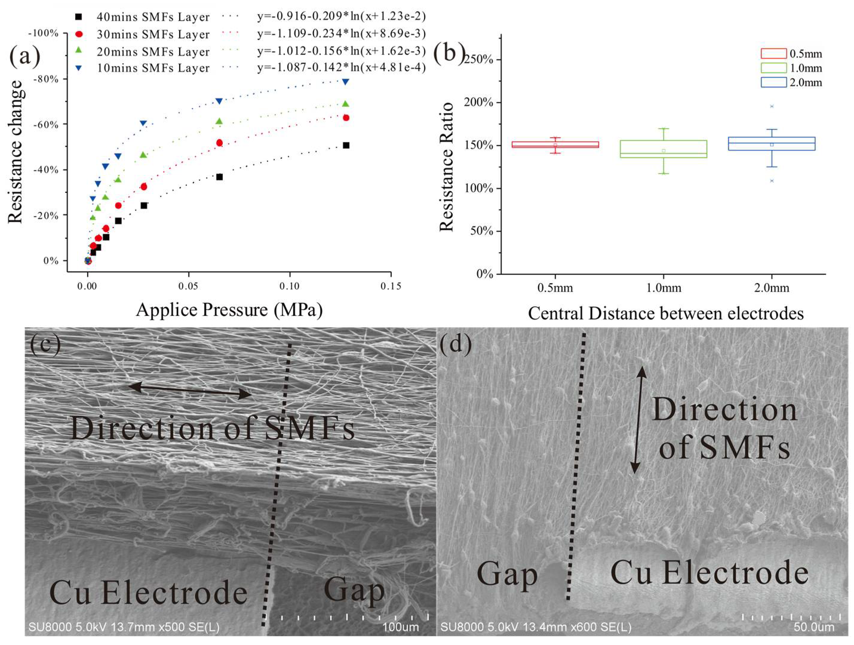 Micromachines 09 00201 g008 Micromachines 09 00201 g008