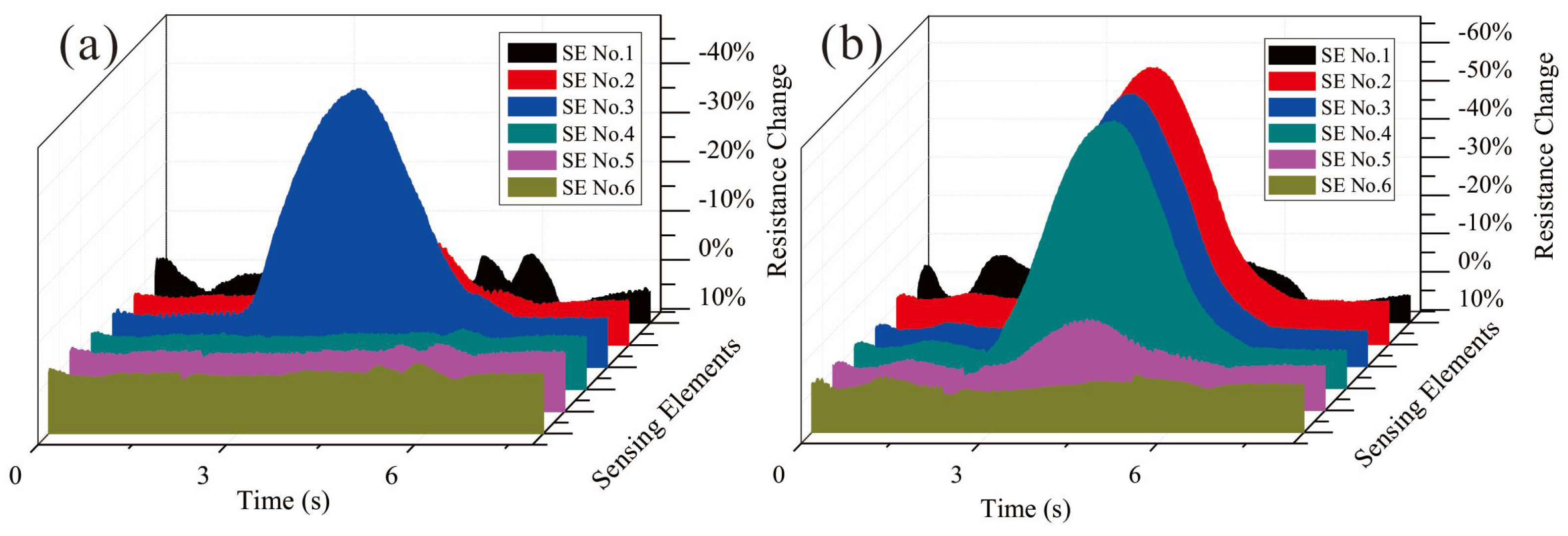Micromachines 09 00201 g010 Micromachines 09 00201 g010