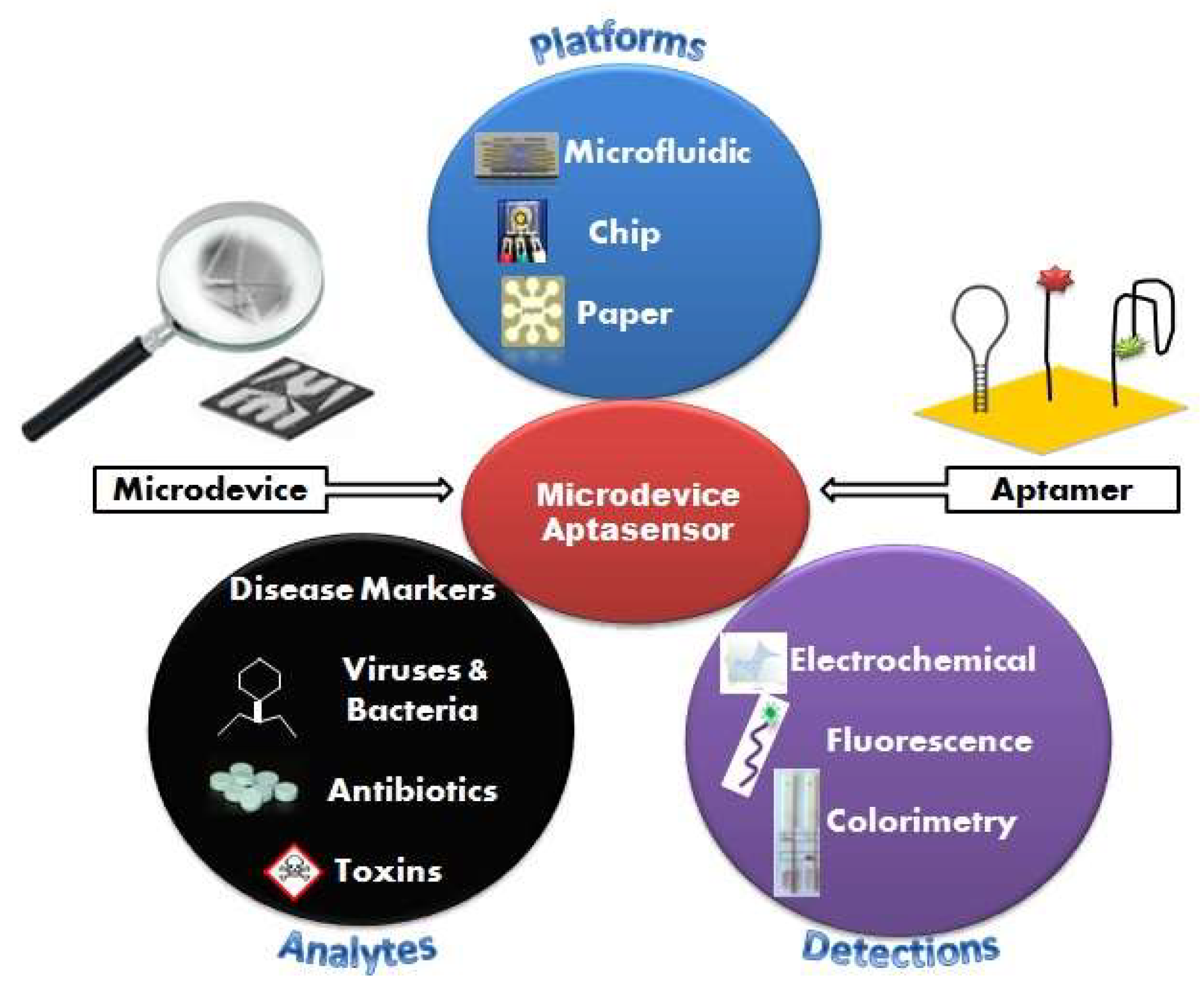 Micromachines 09 00202 g001 Micromachines 09 00202 g001