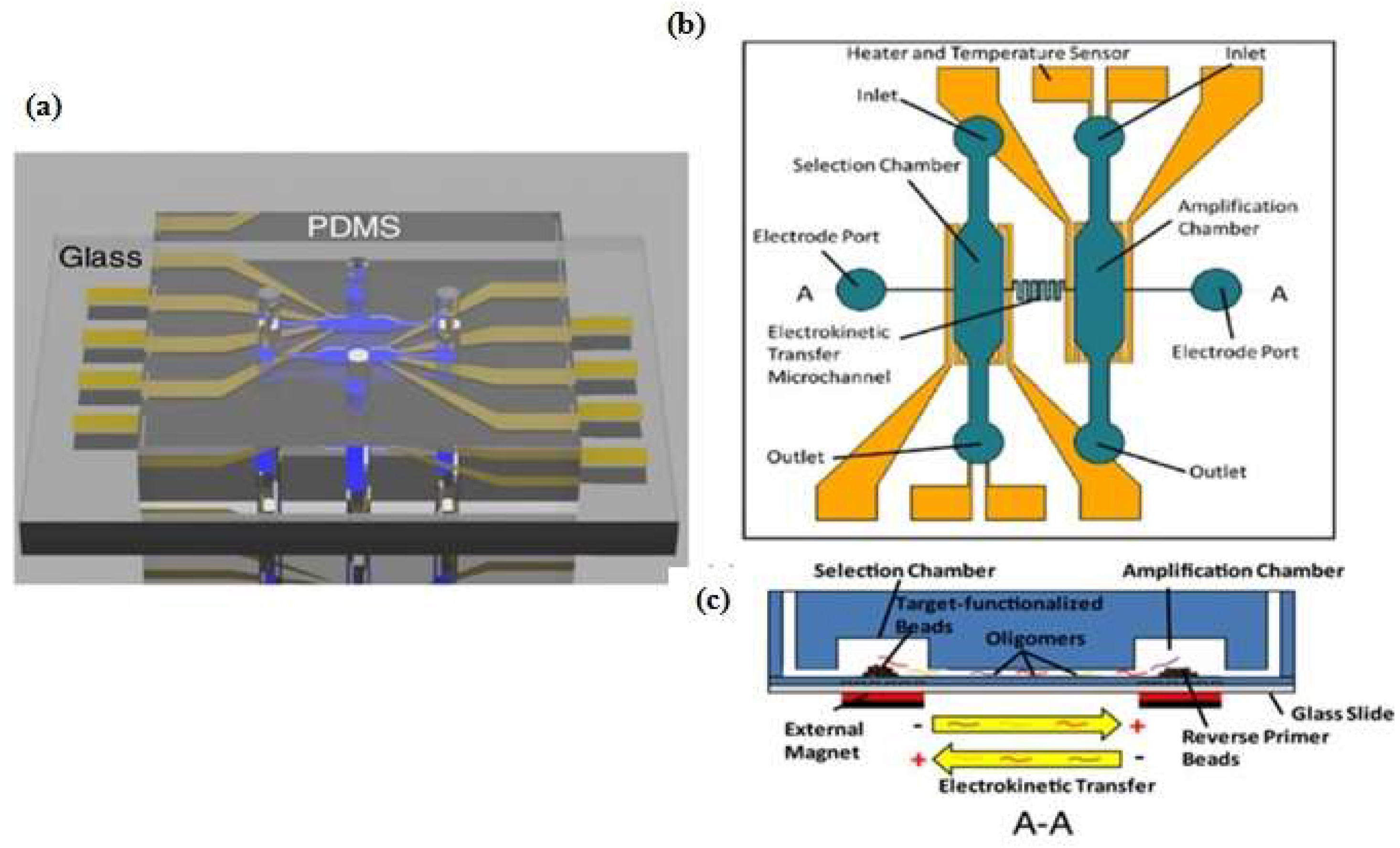 Micromachines 09 00202 g002 Micromachines 09 00202 g002