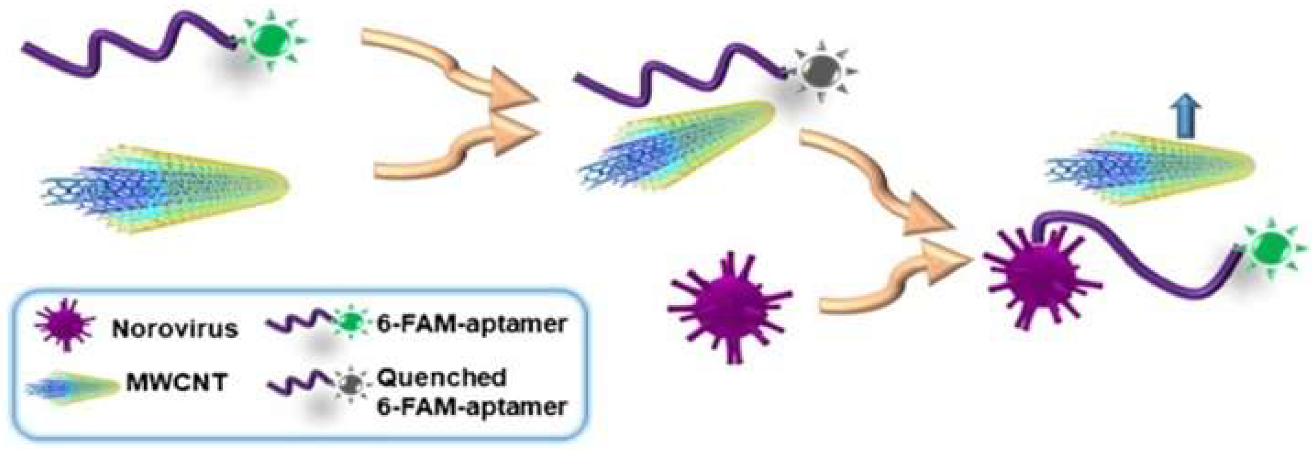 Micromachines 09 00202 g008 Micromachines 09 00202 g008