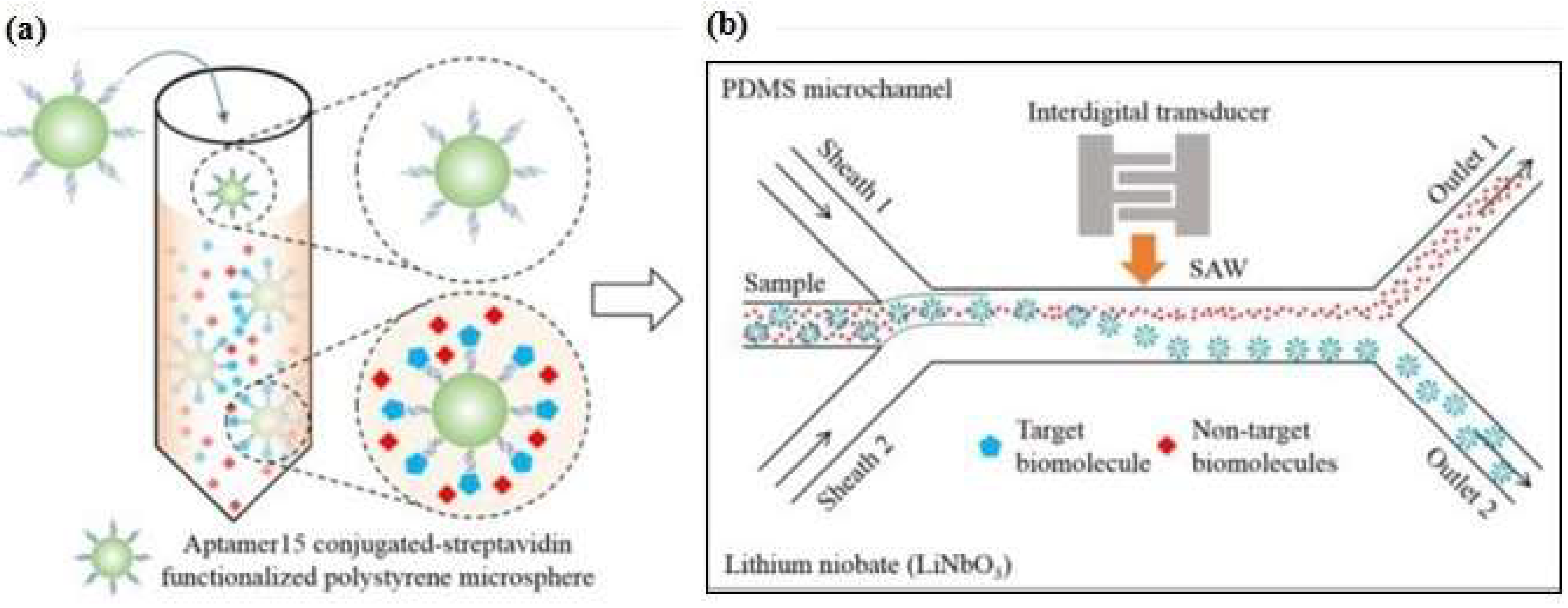 Micromachines 09 00202 g010 Micromachines 09 00202 g010