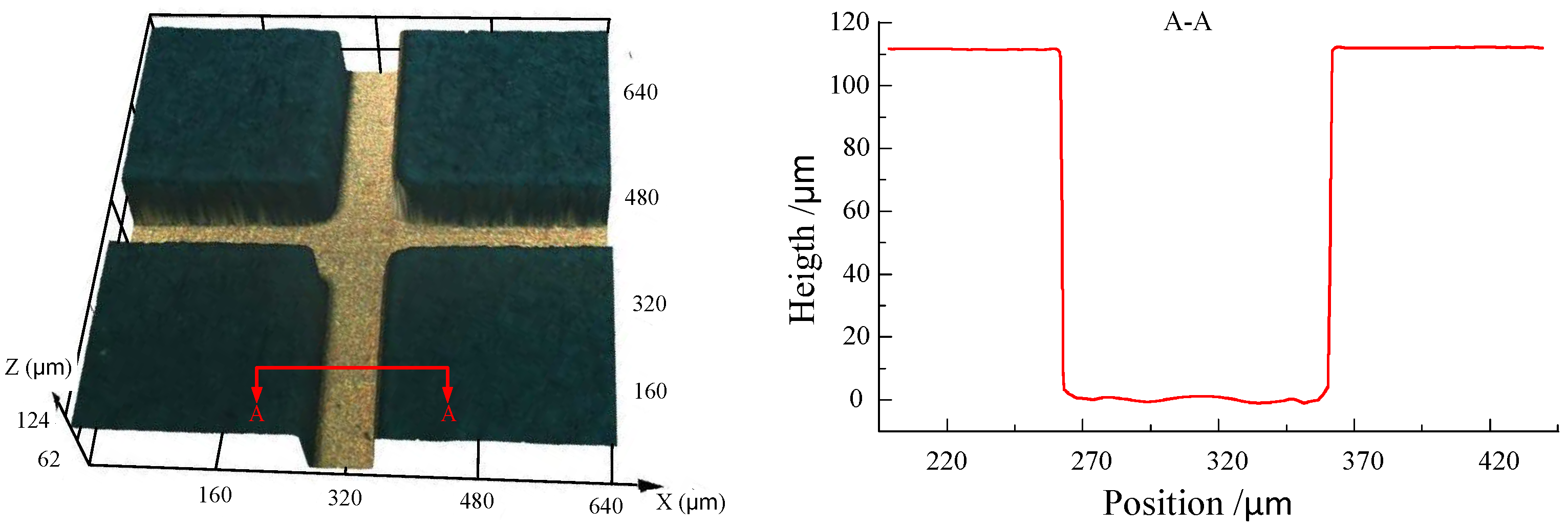 Micromachines 09 00203 g002