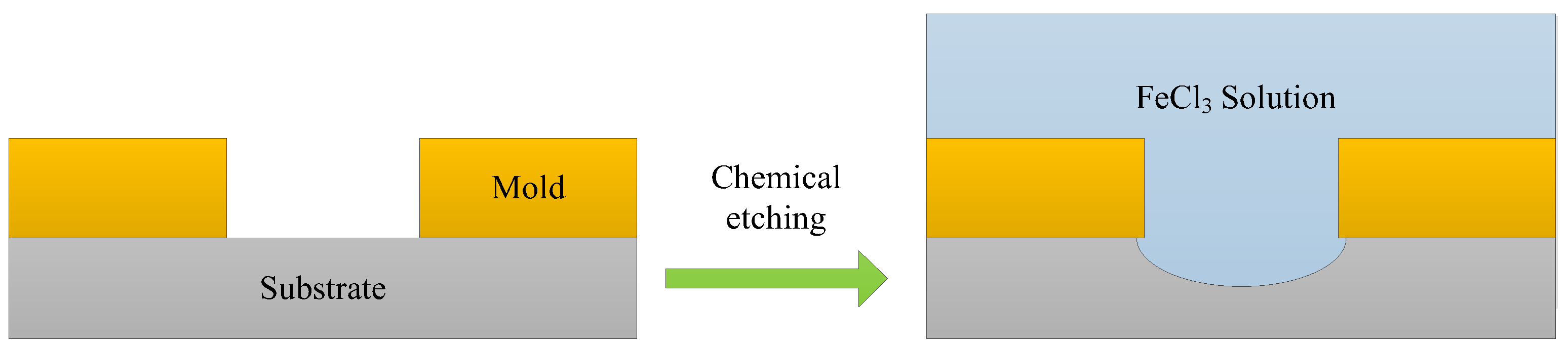 Micromachines 09 00203 g003
