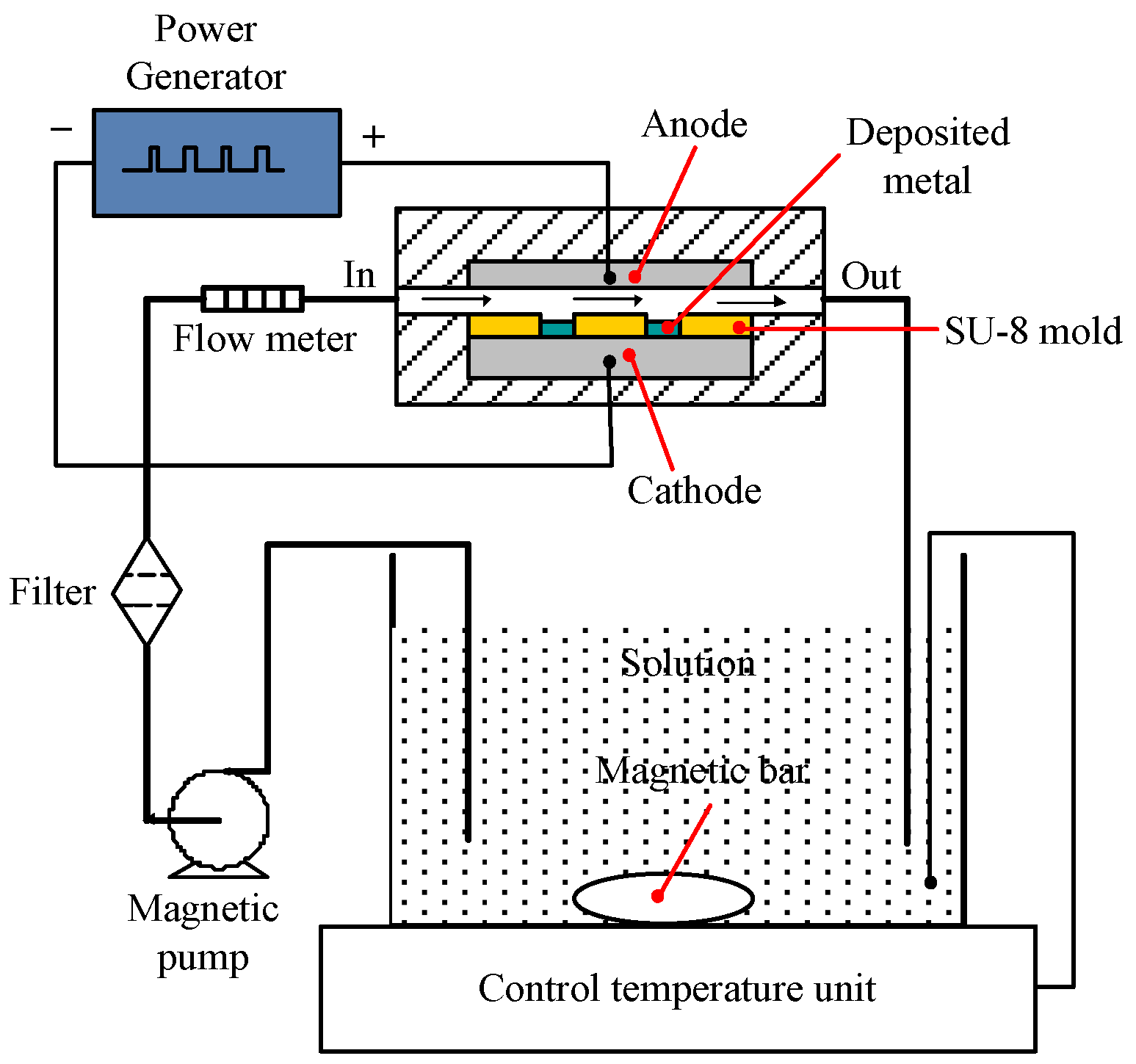 Micromachines 09 00203 g005