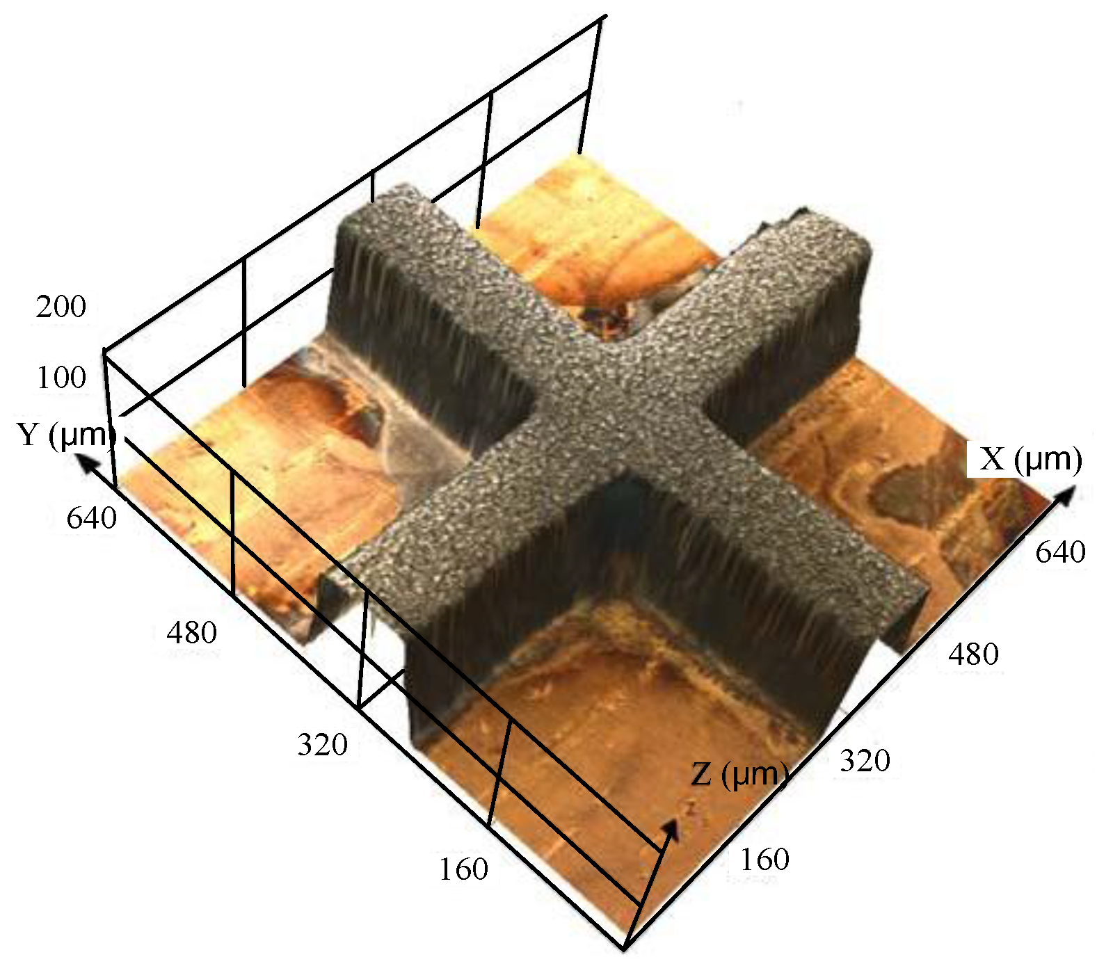 Micromachines 09 00203 g010