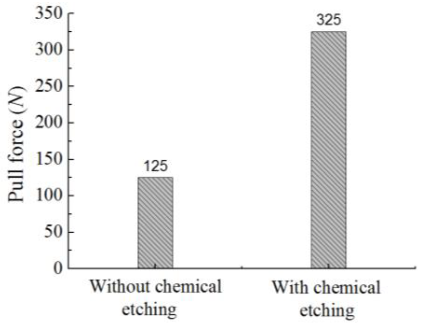 Micromachines 09 00203 g013