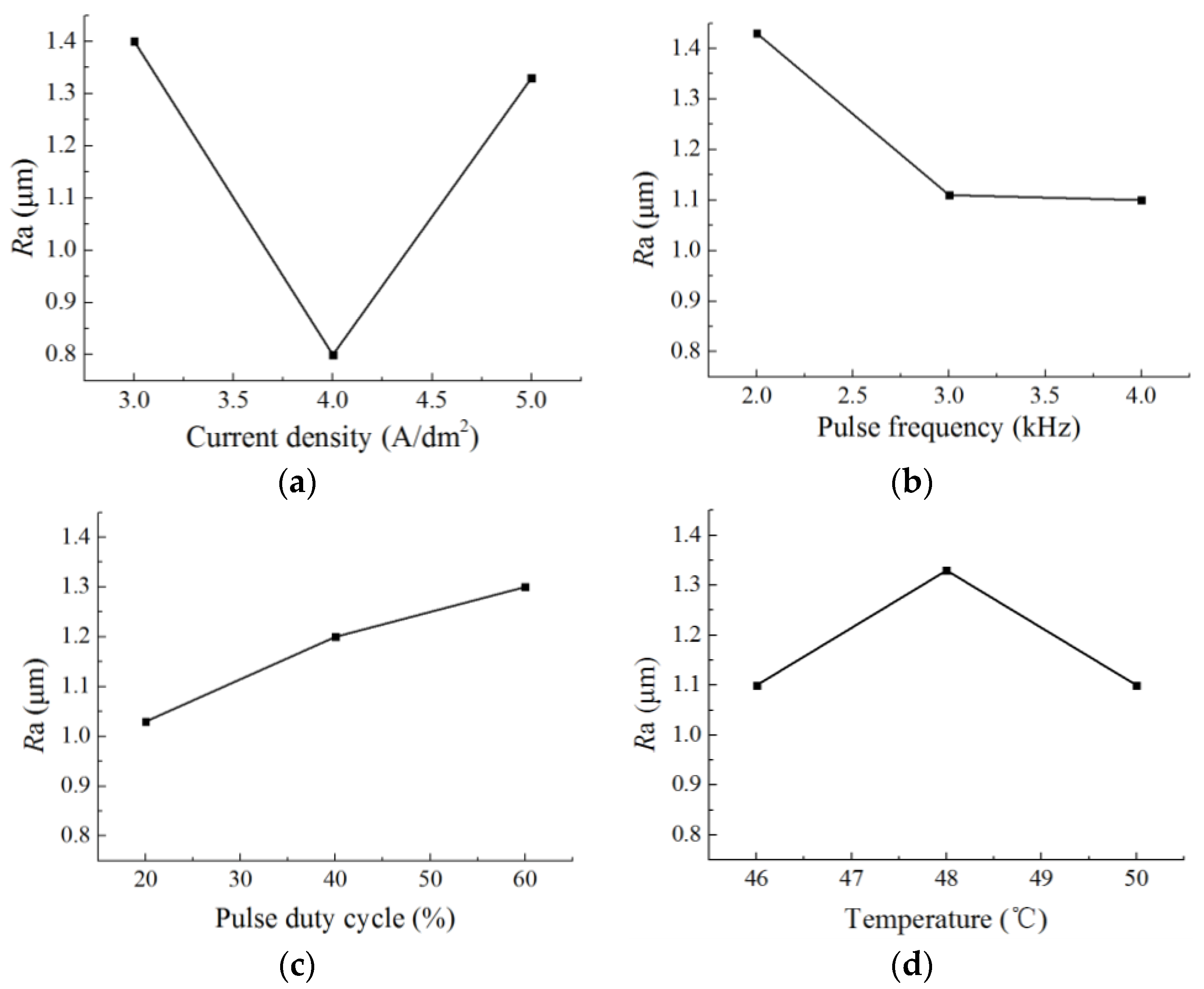 Micromachines 09 00203 g014