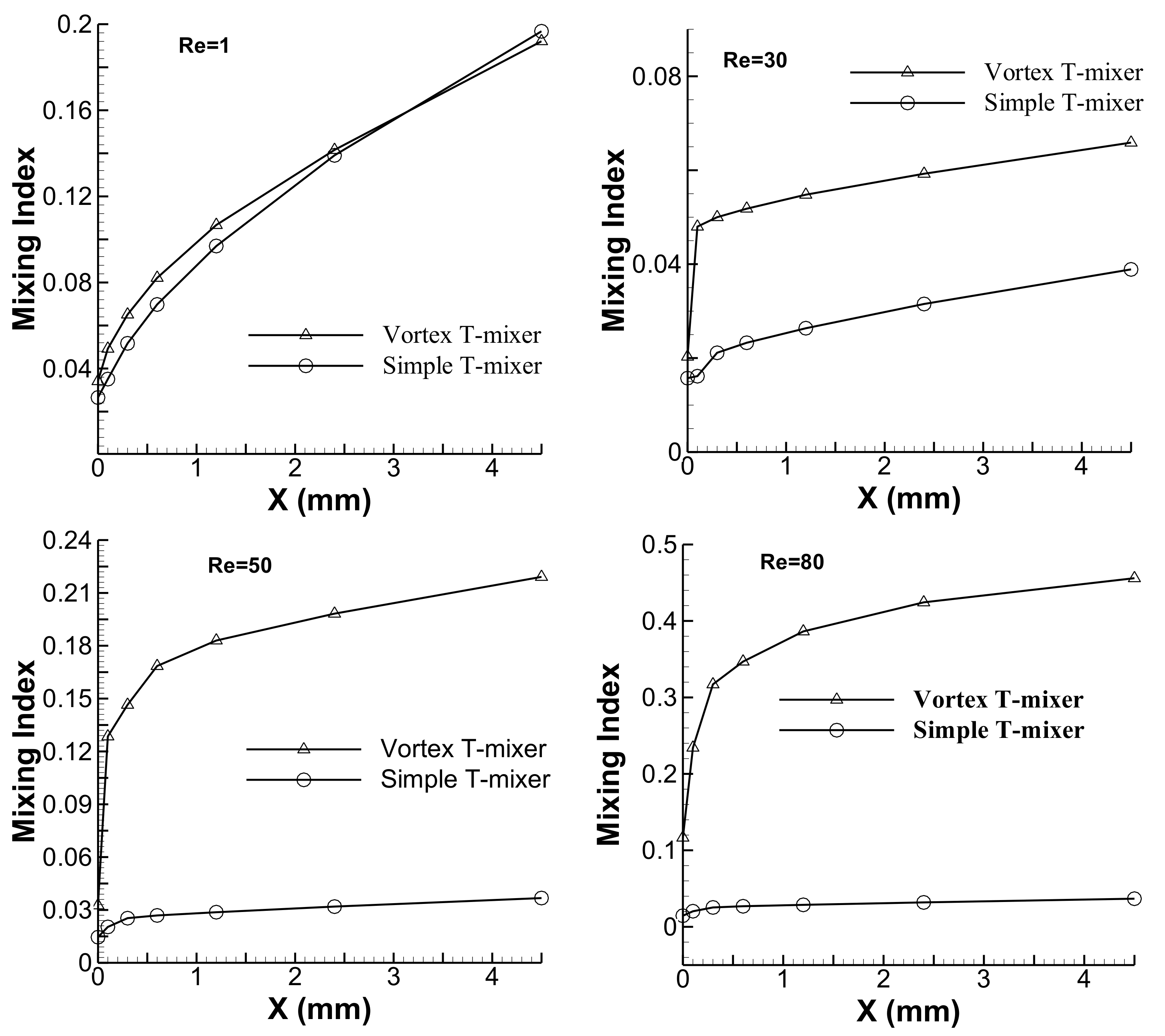 Micromachines 09 00204 g008