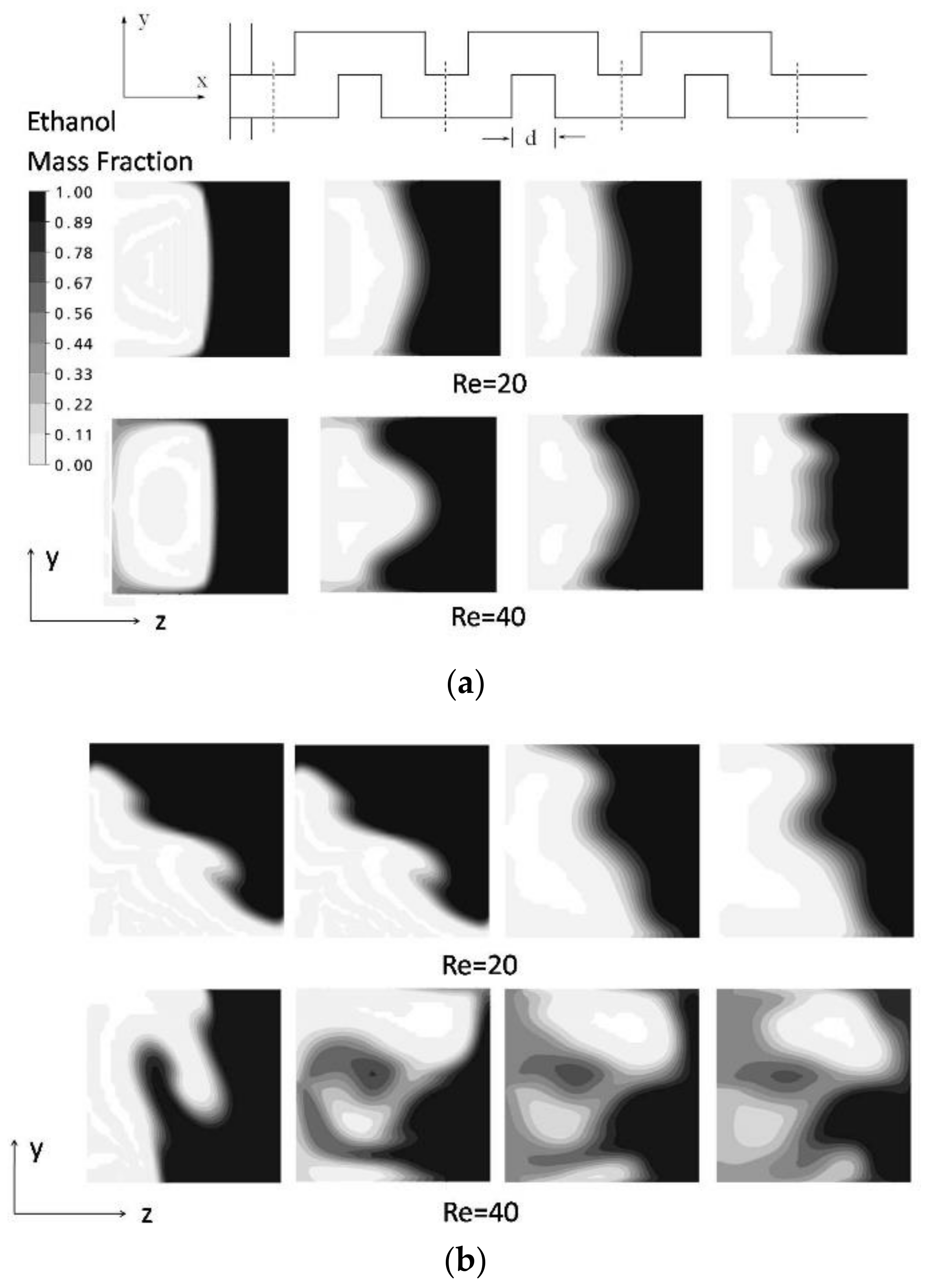 Micromachines 09 00204 g009