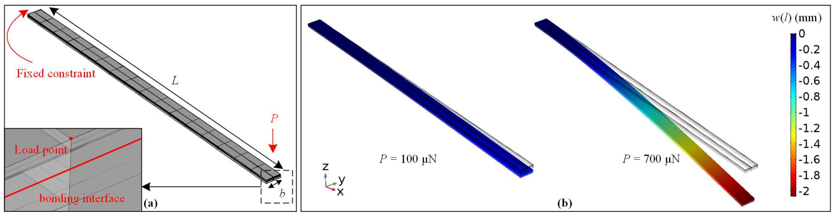 Micromachines 09 00206 g005 Micromachines 09 00206 g005
