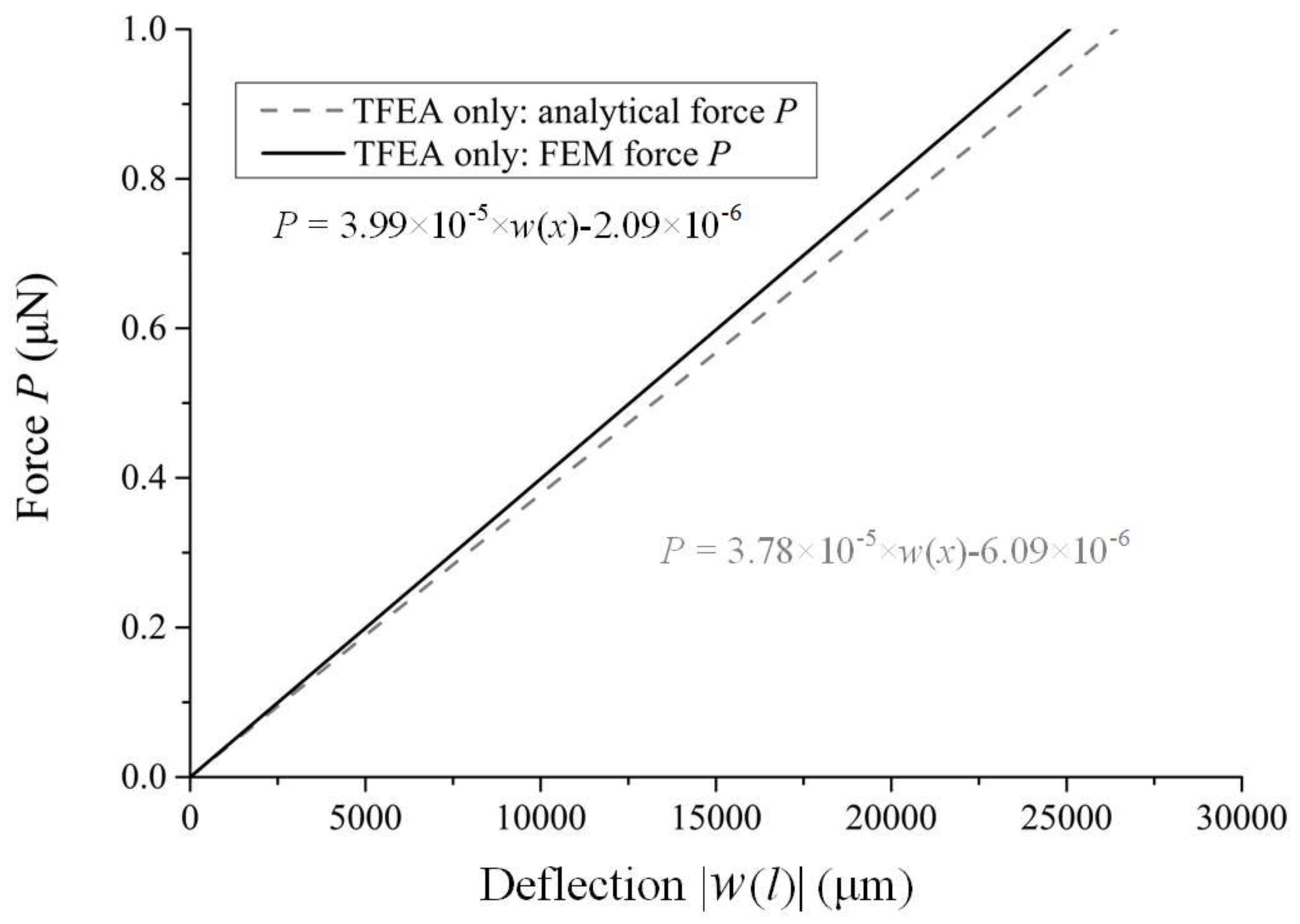 Micromachines 09 00206 g006 Micromachines 09 00206 g006