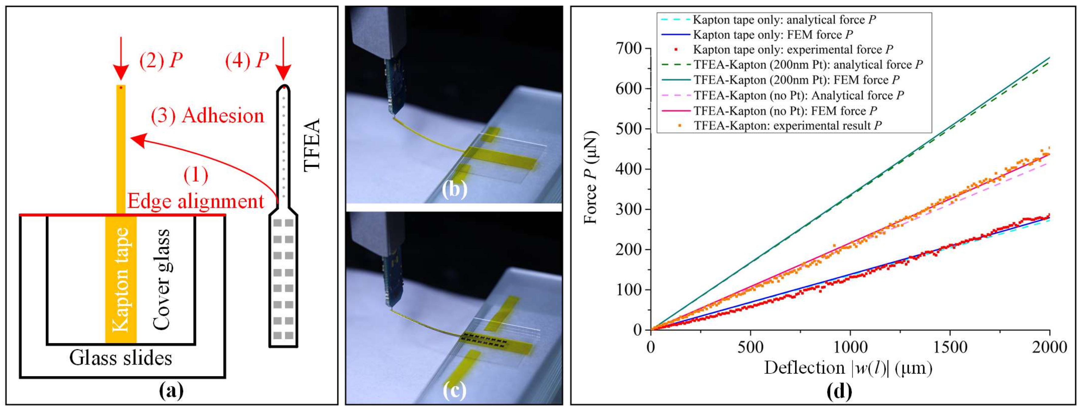 Micromachines 09 00206 g007 Micromachines 09 00206 g007