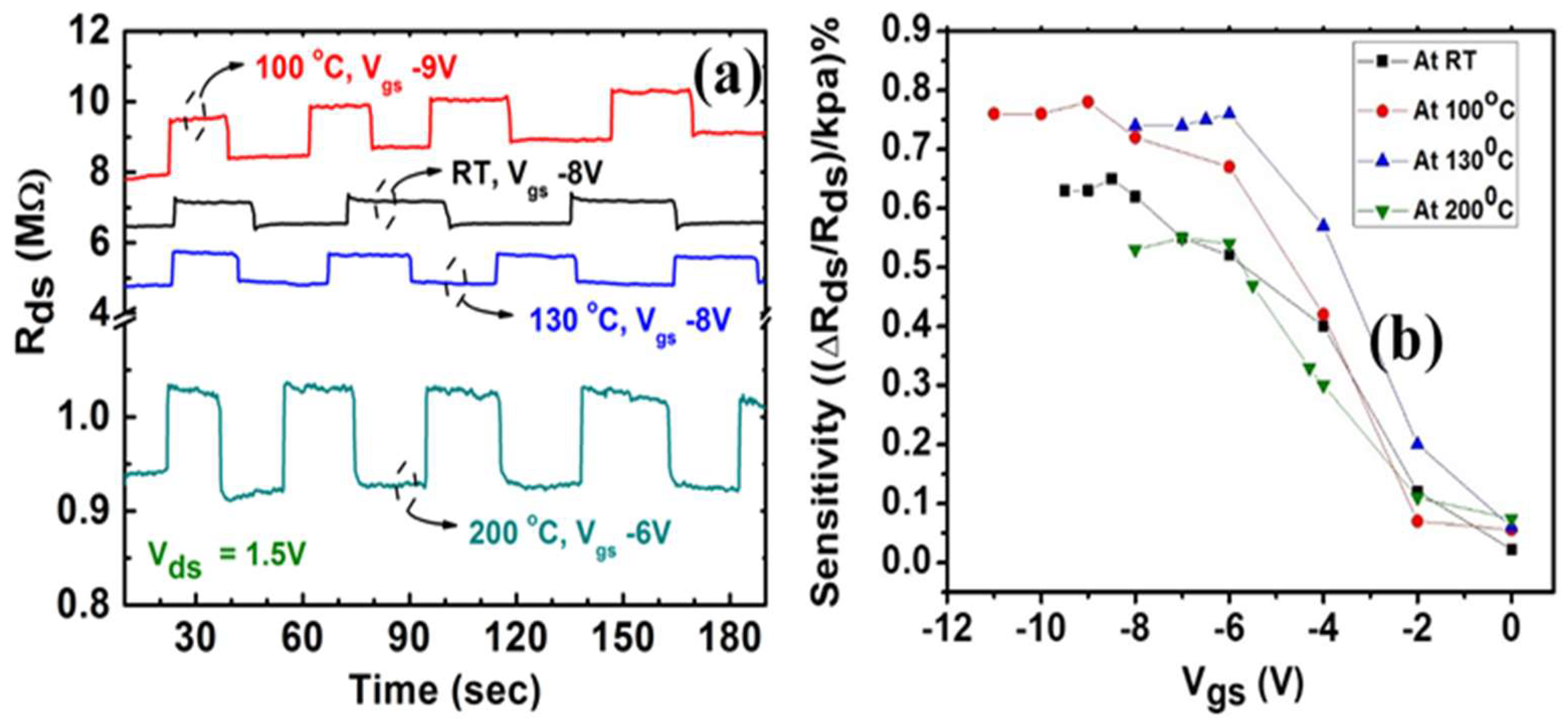Micromachines 09 00207 g004 Micromachines 09 00207 g004