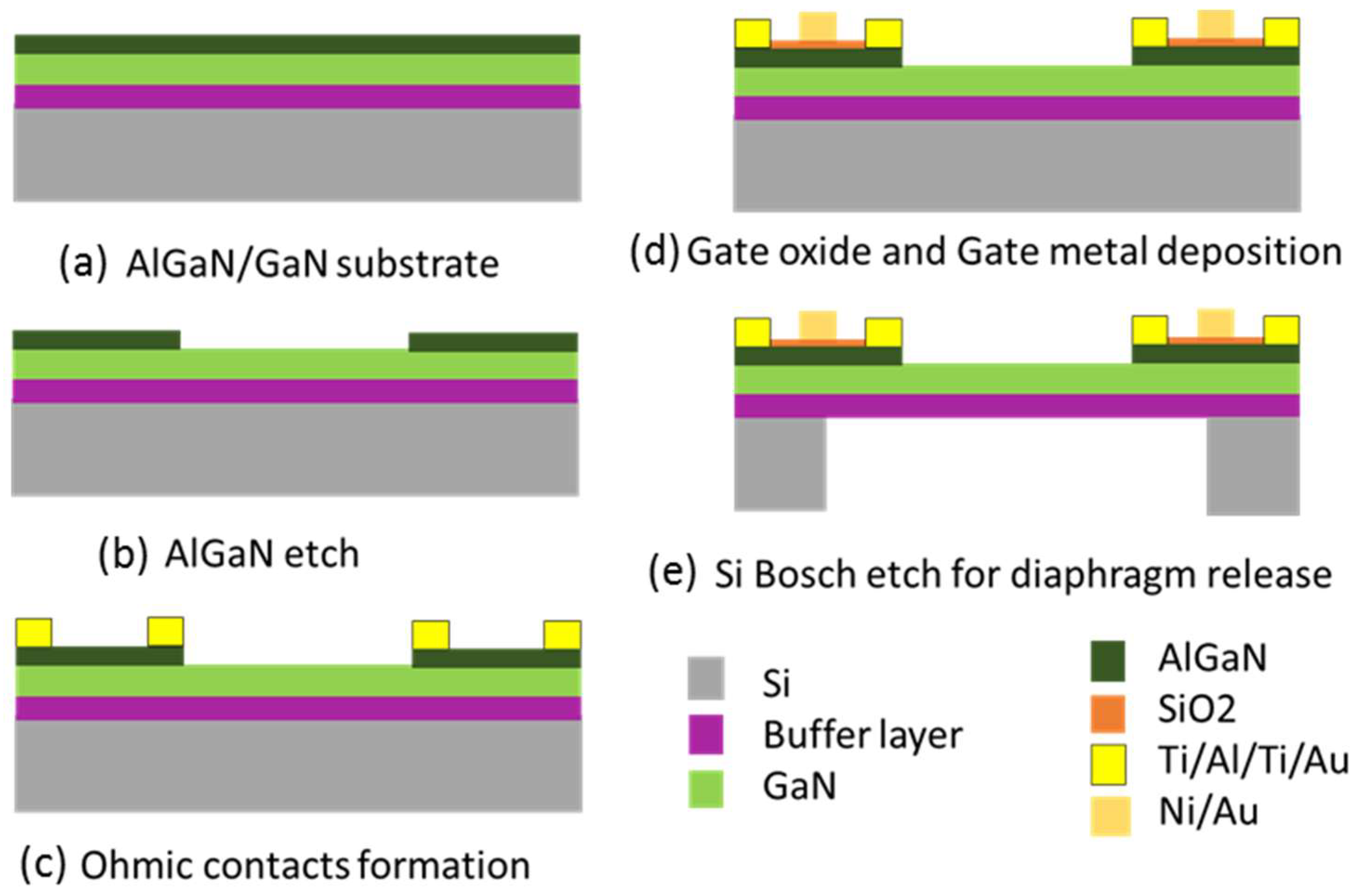 Micromachines 09 00207 g0a1 Micromachines 09 00207 g0a1