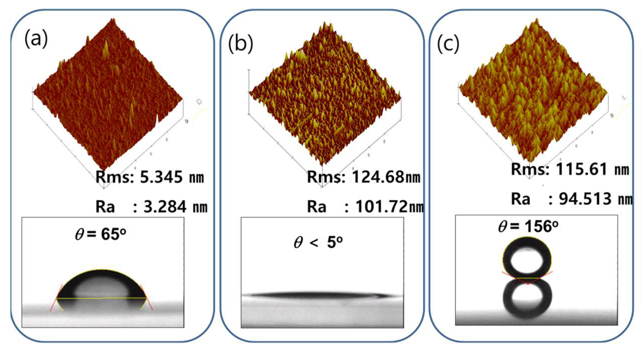 Micromachines 09 00208 g002 550