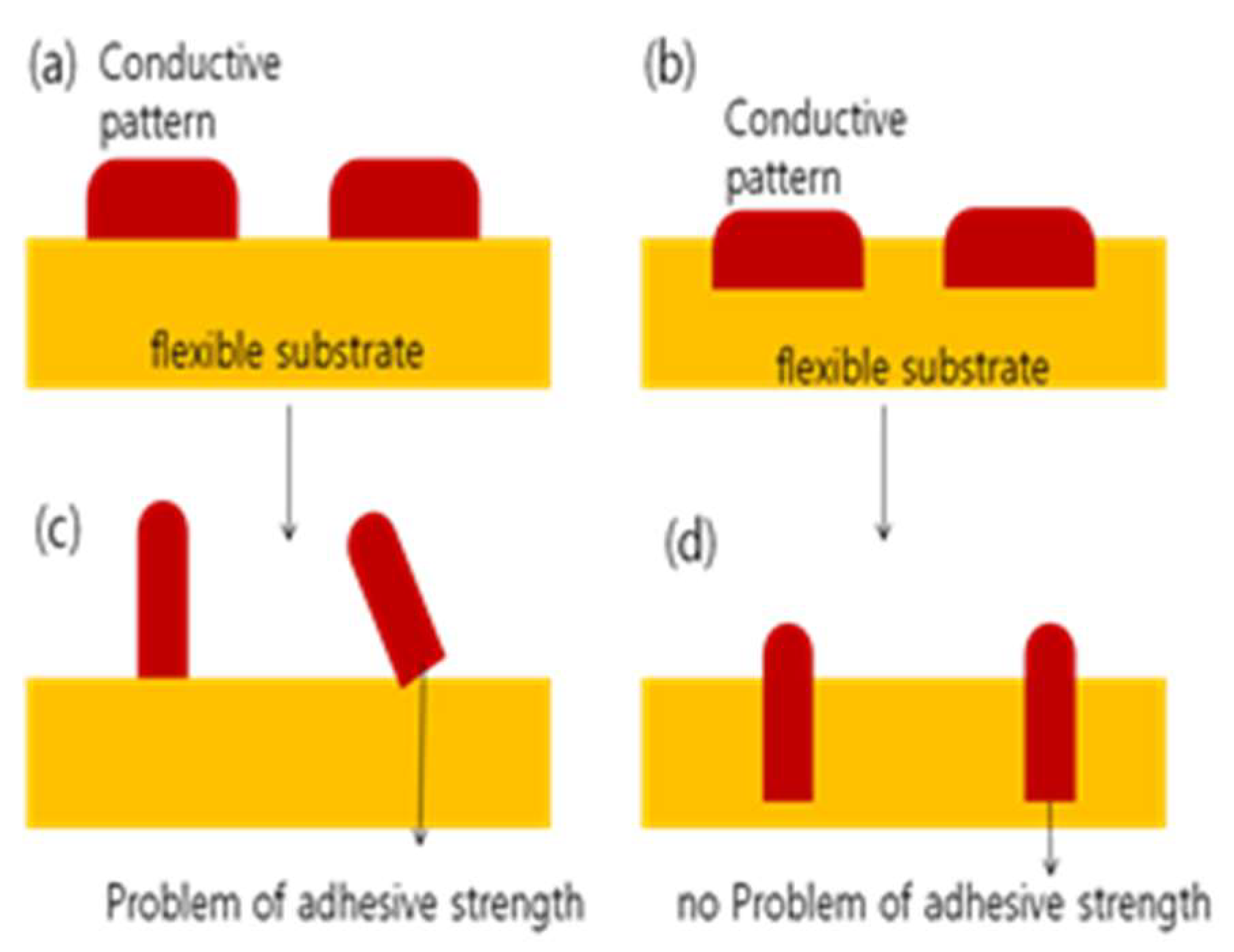 Micromachines 09 00208 g004 550