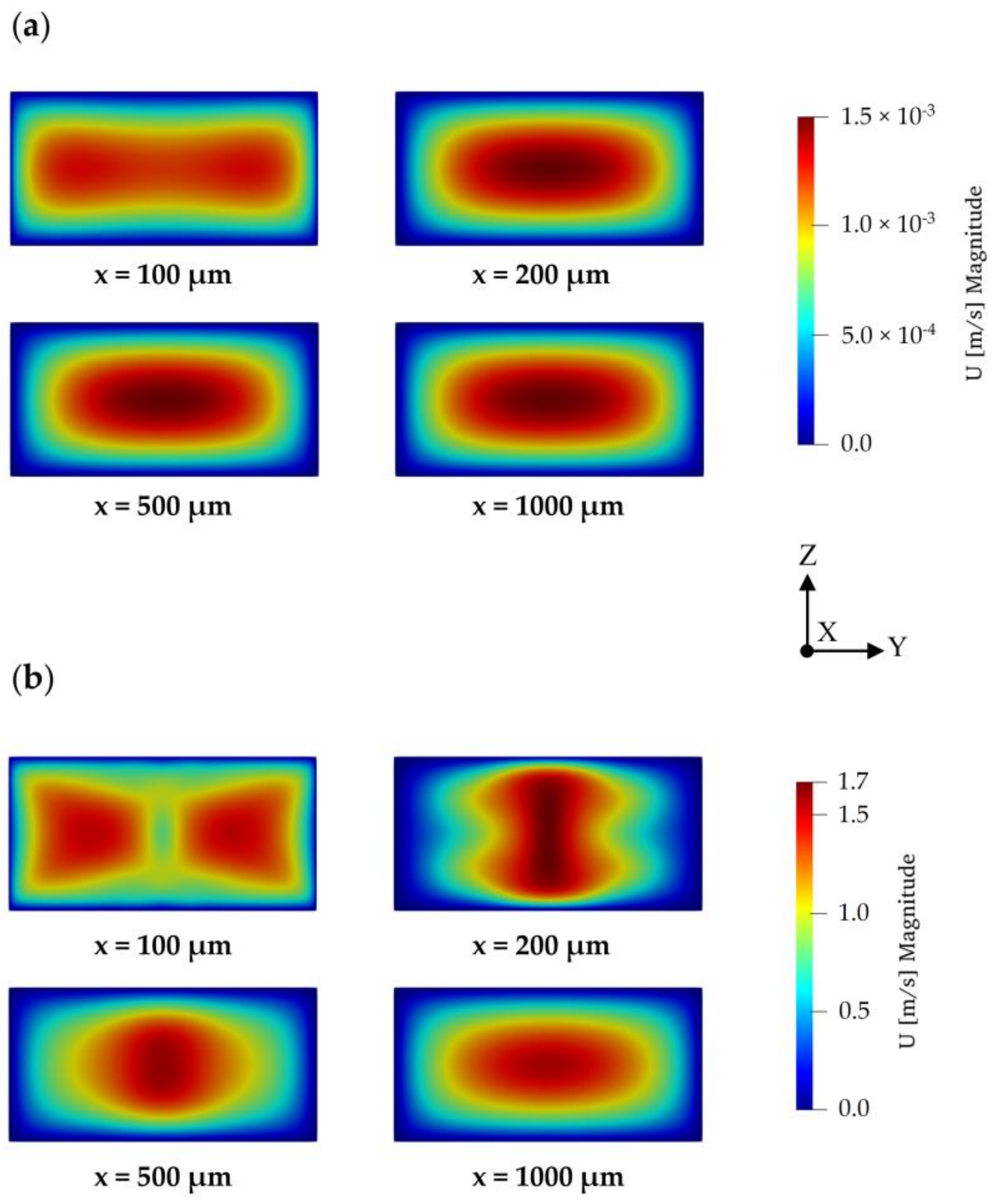 Micromachines 09 00210 g004