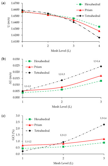 postgenomics perspectives on biology