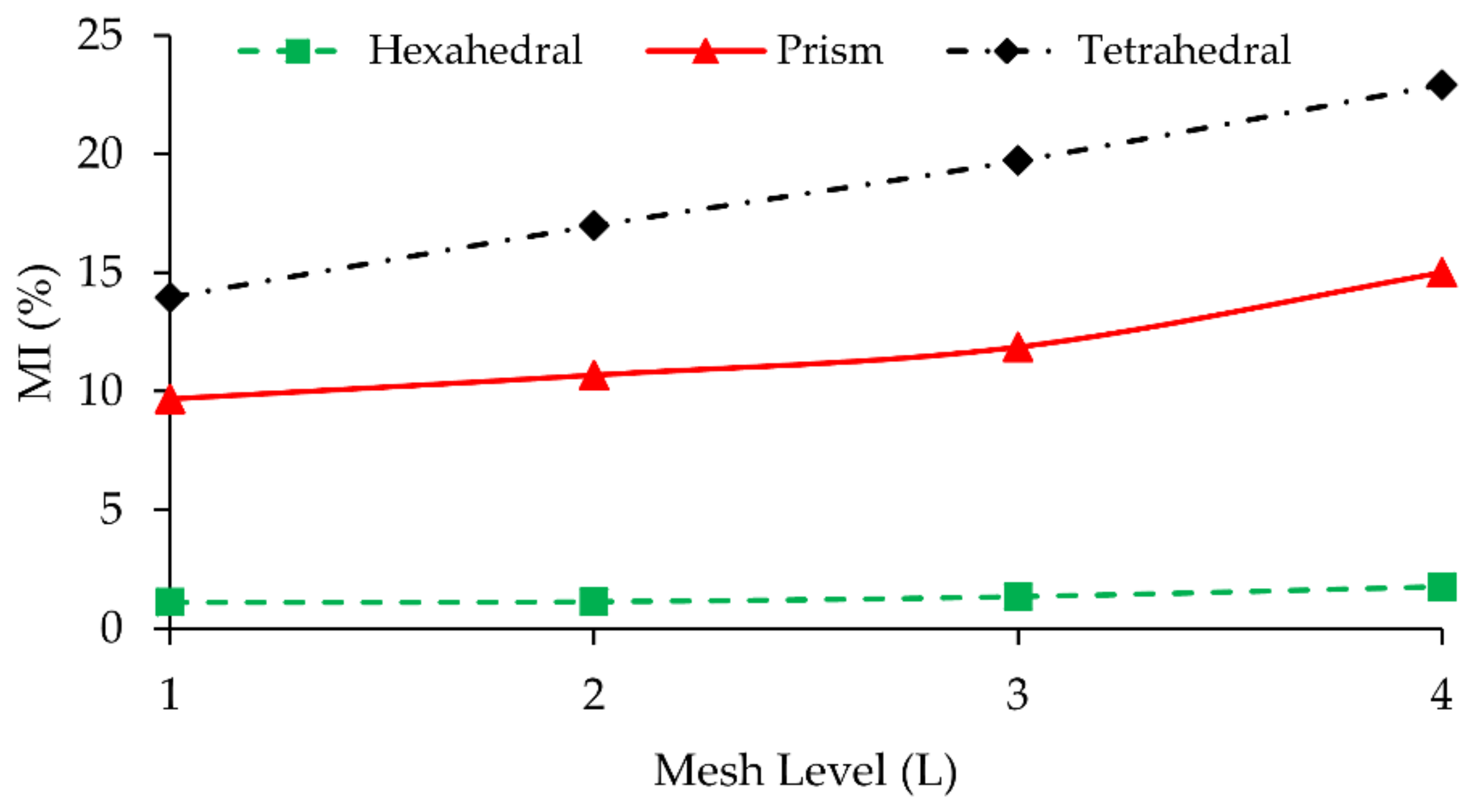 Micromachines 09 00210 g008