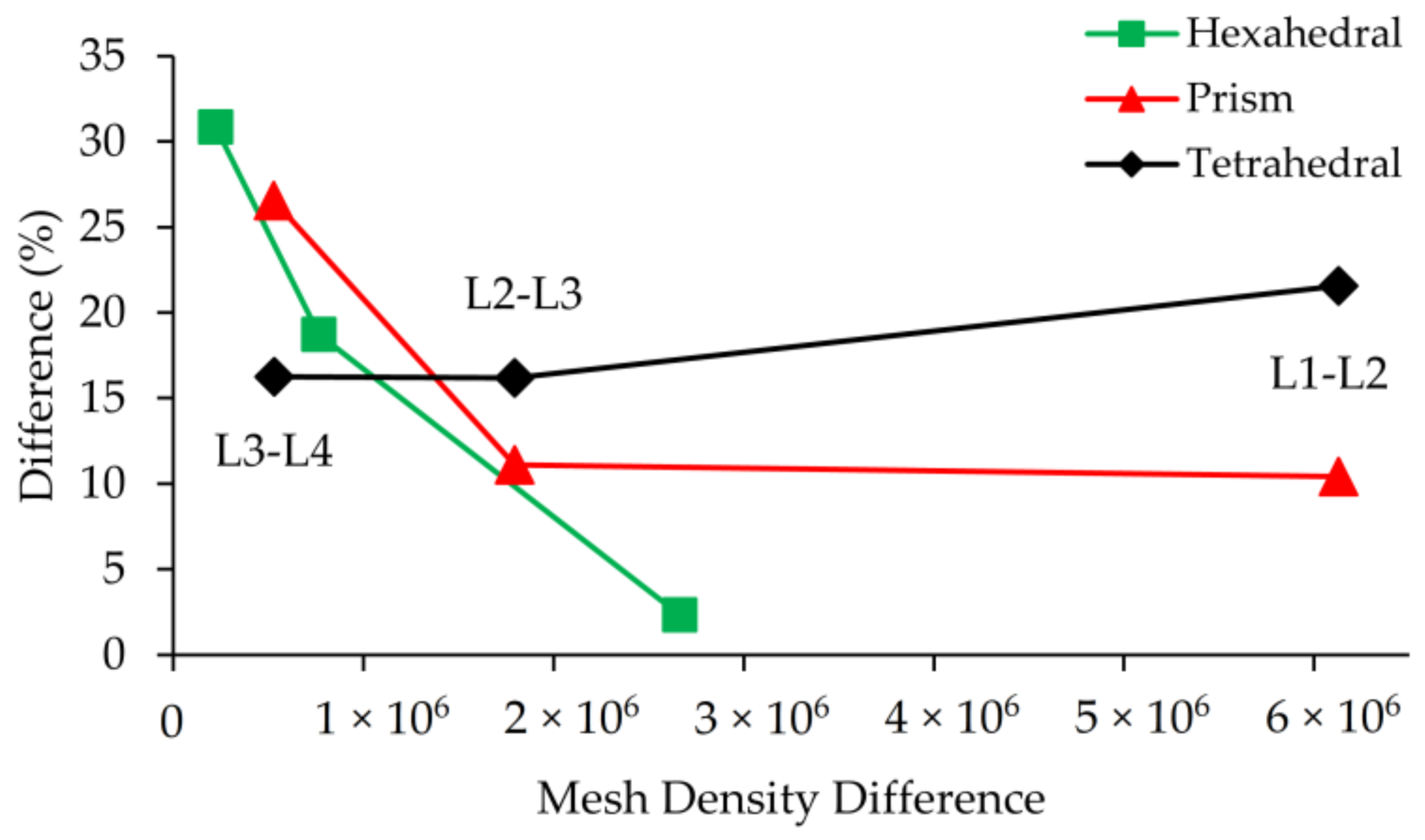 Micromachines 09 00210 g010