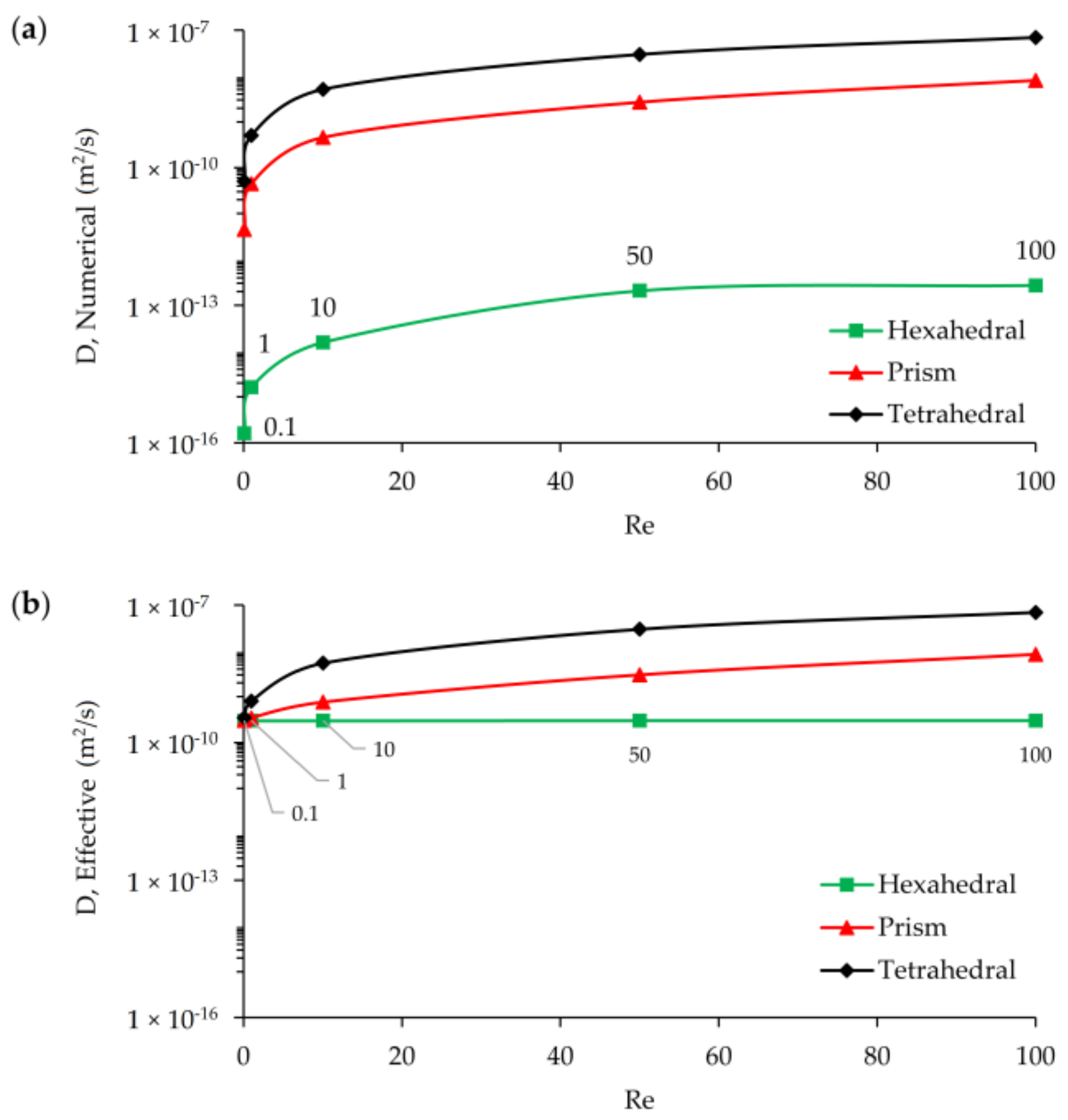 Micromachines 09 00210 g014