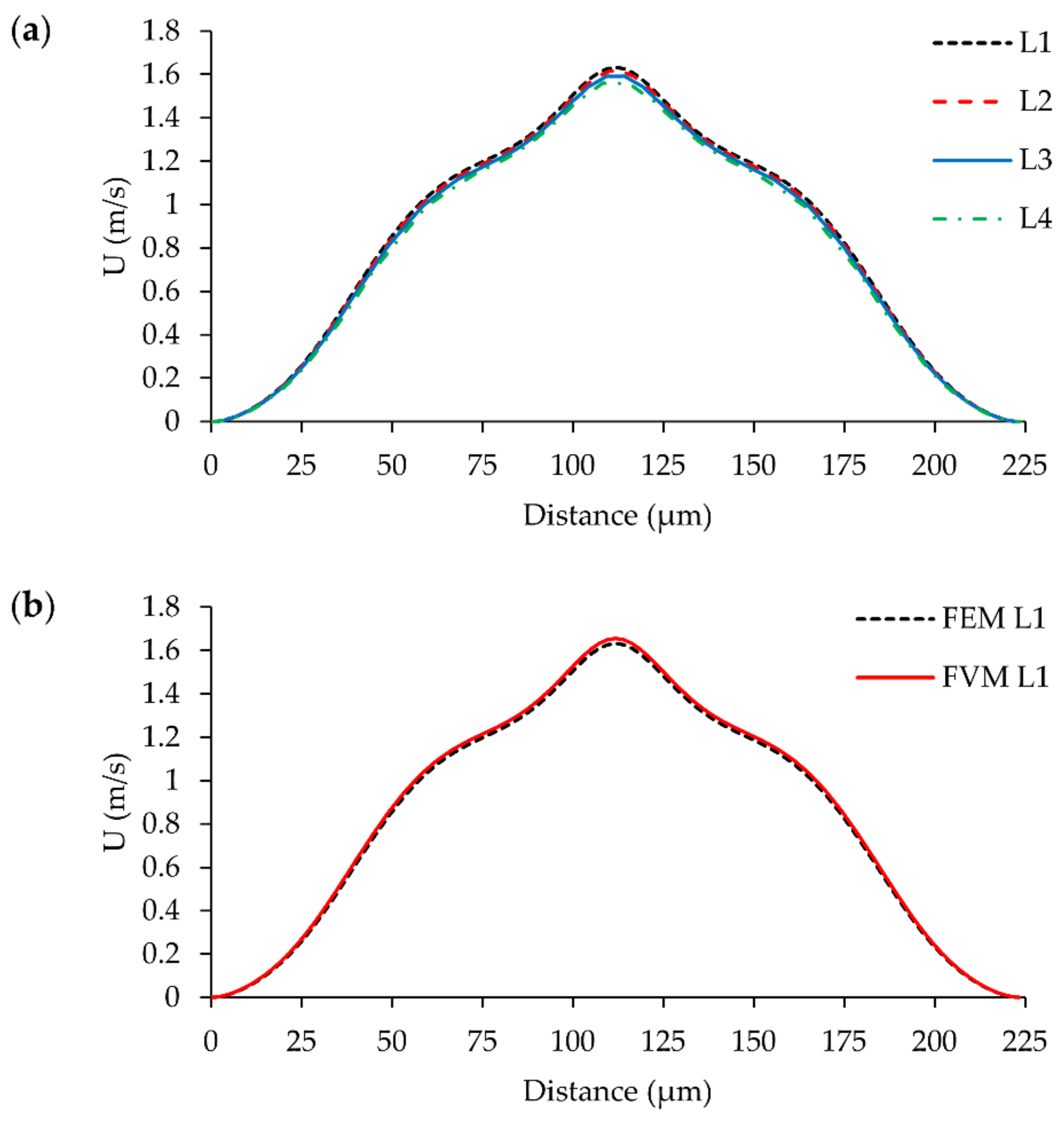 Micromachines 09 00210 g016