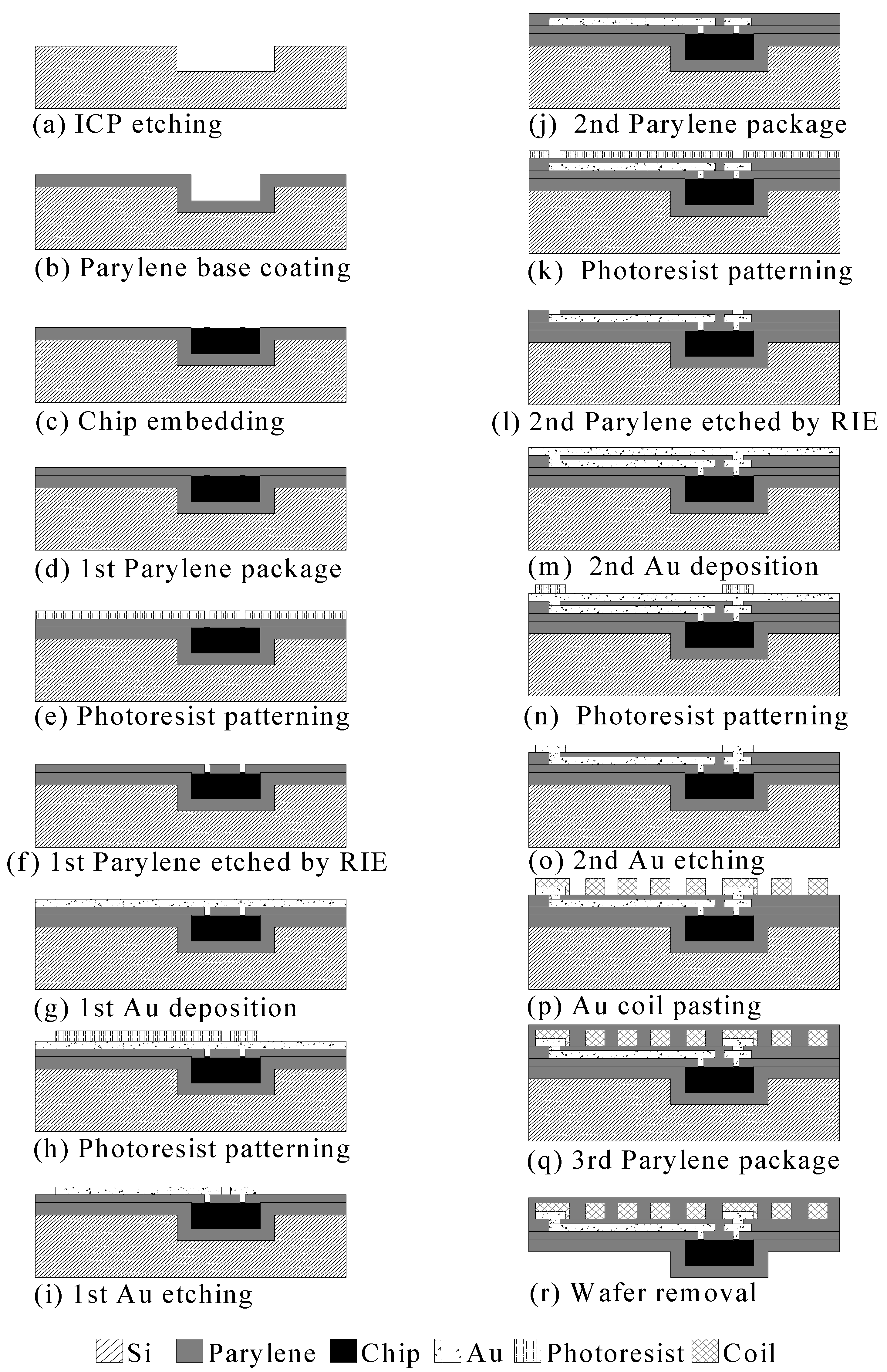 Micromachines 09 00213 g004b Micromachines 09 00213 g004b