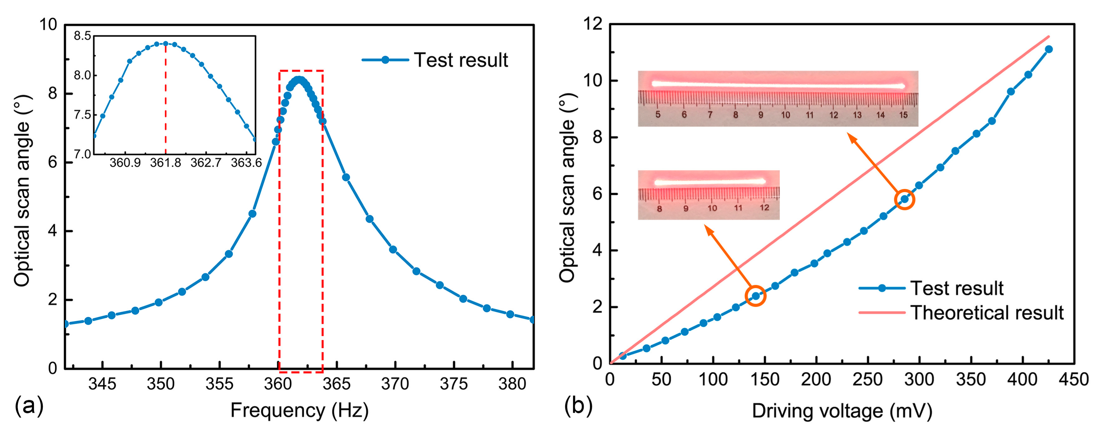 Micromachines 09 00214 g003 550
