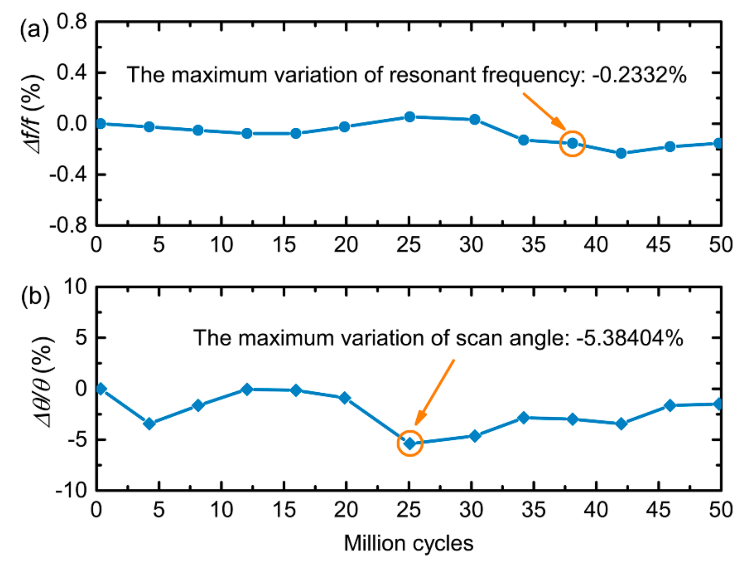 Micromachines 09 00214 g006 550