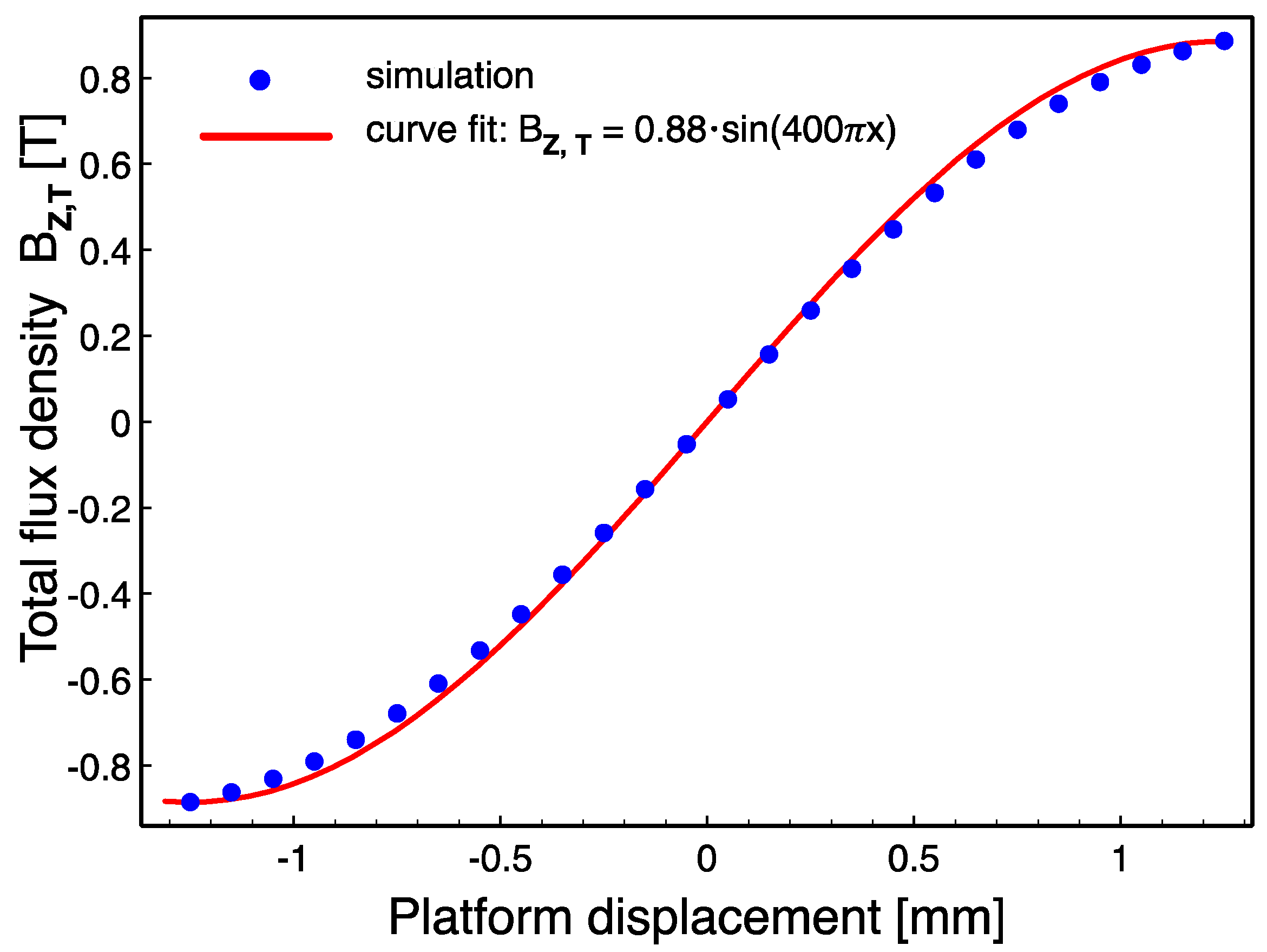Micromachines 09 00217 g005
