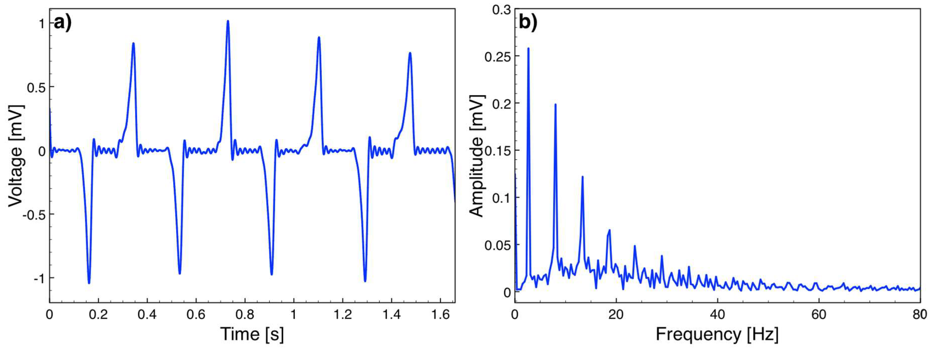 Micromachines 09 00217 g009