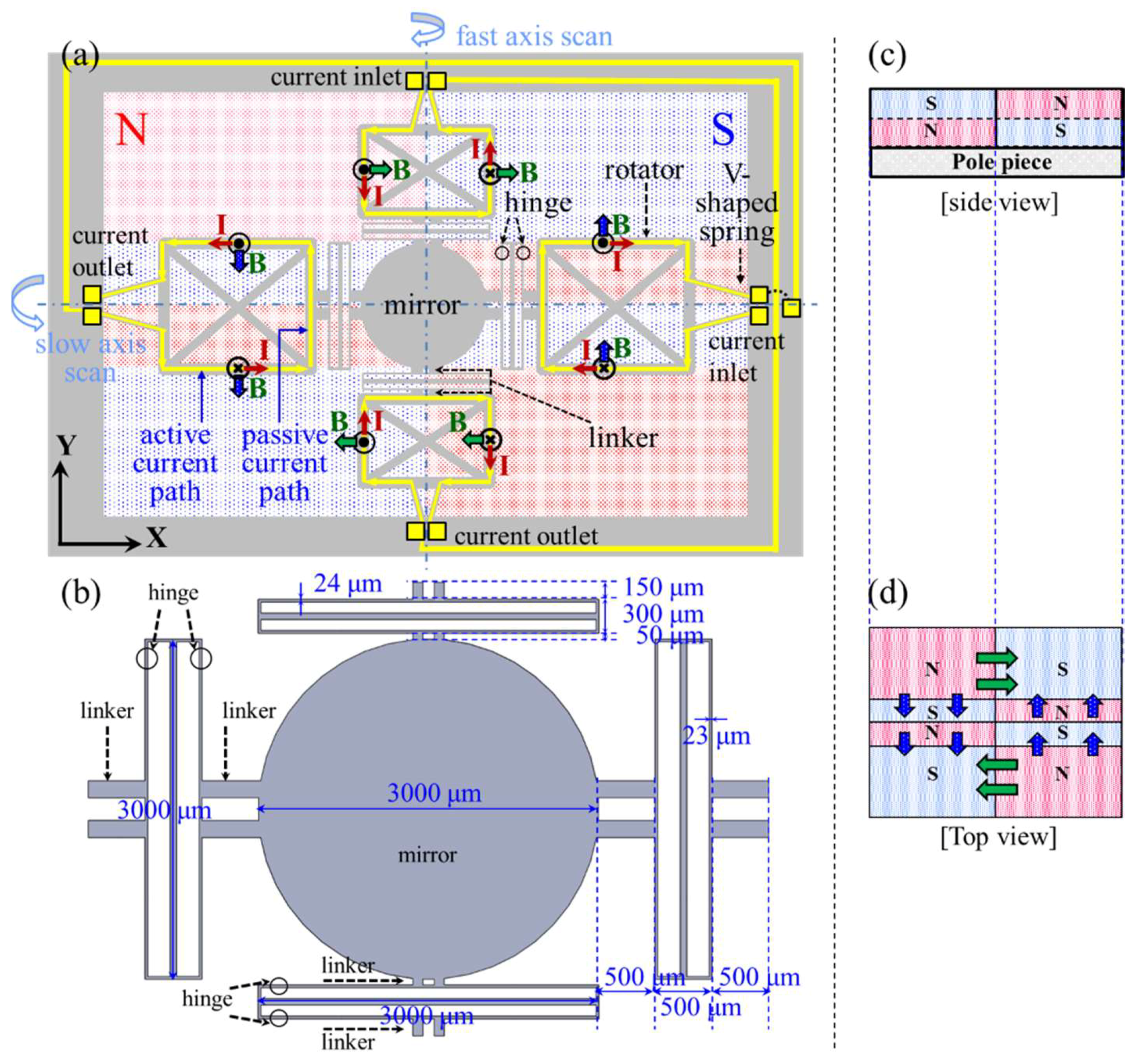 Micromachines 09 00219 g001 550