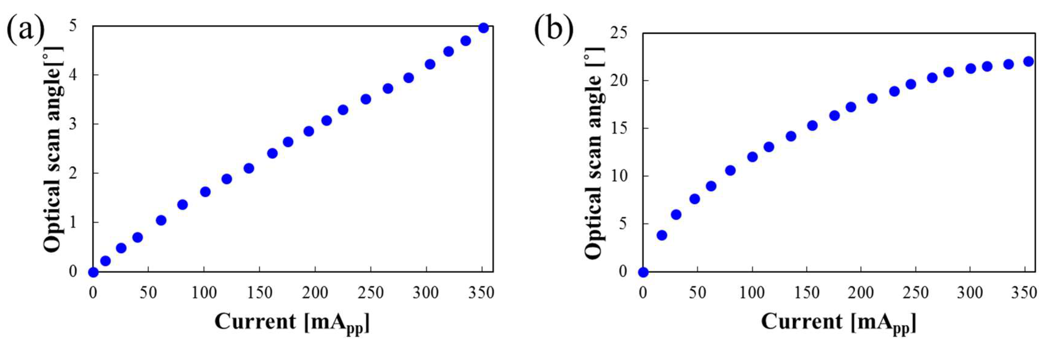 Micromachines 09 00219 g008 550