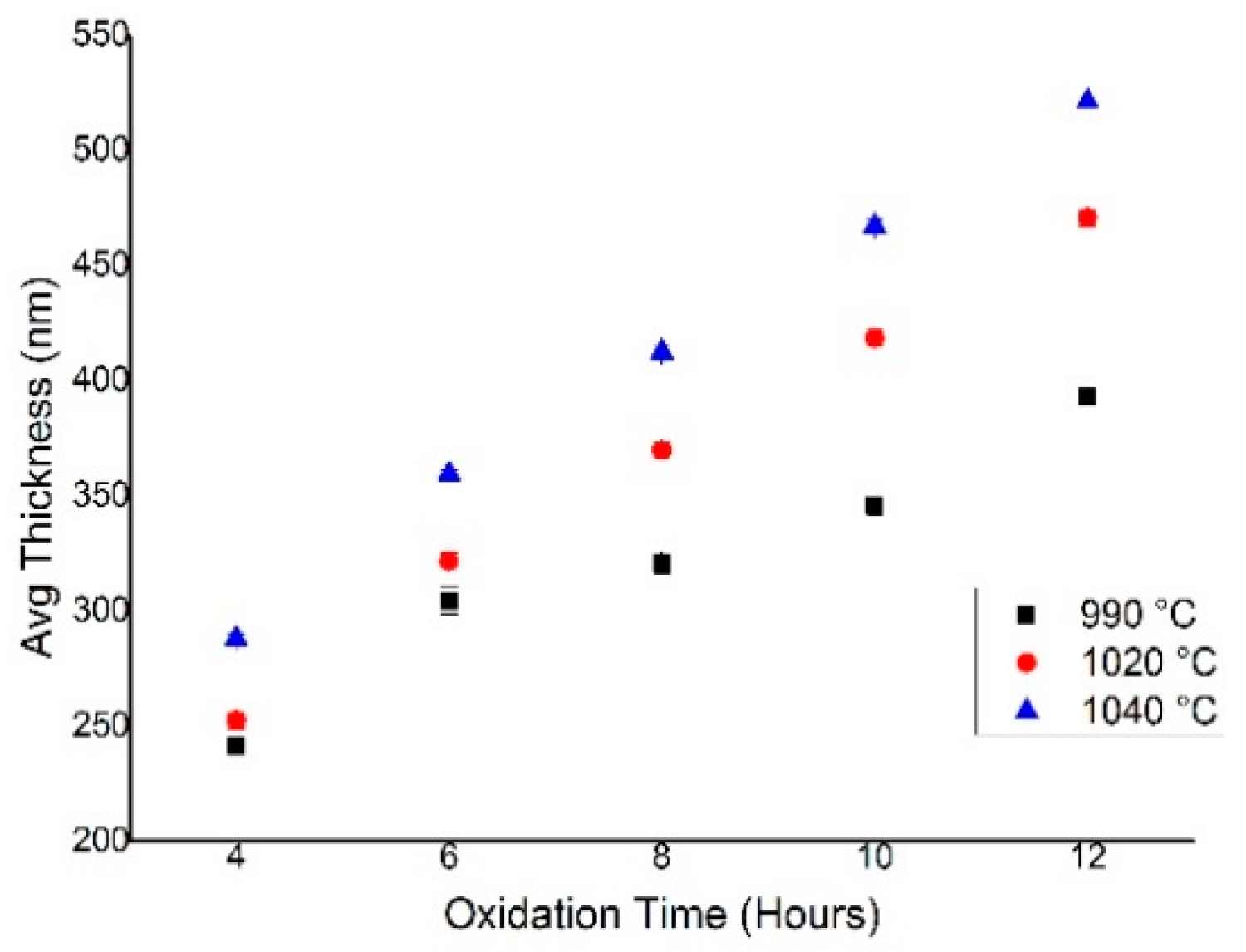 Micromachines 09 00222 g005