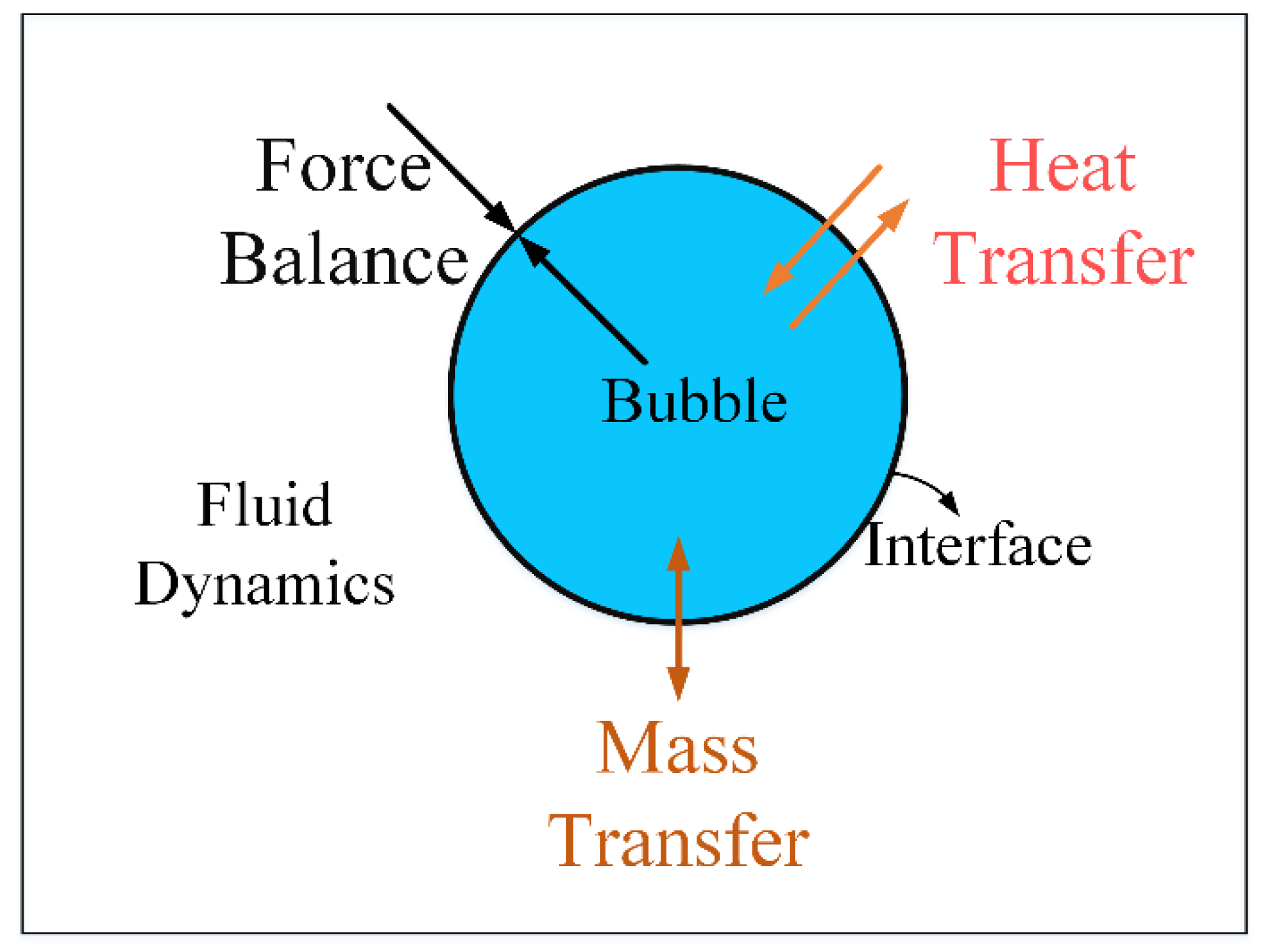 Micromachines 09 00225 g002