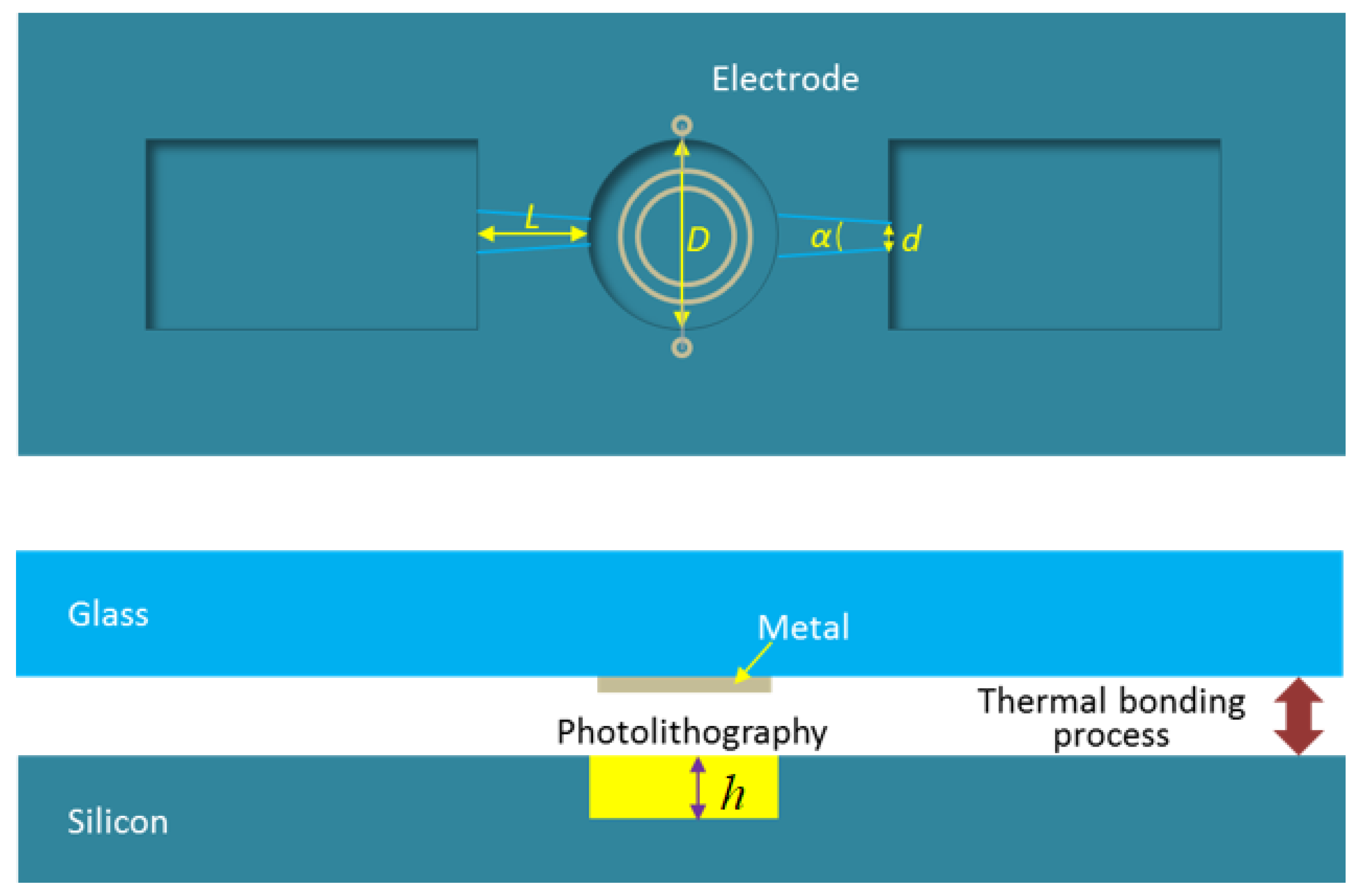 Micromachines 09 00225 g004