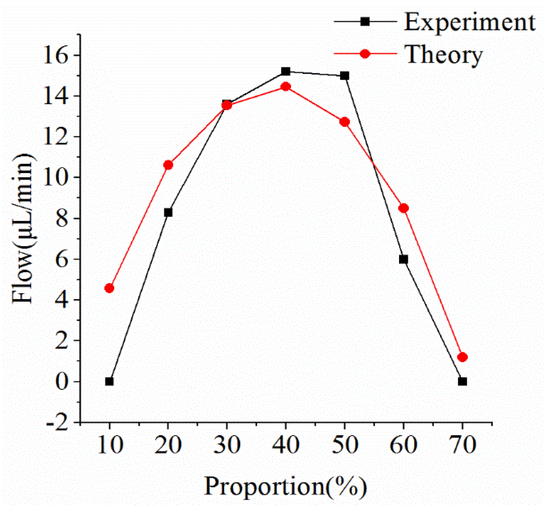 Micromachines 09 00225 g008