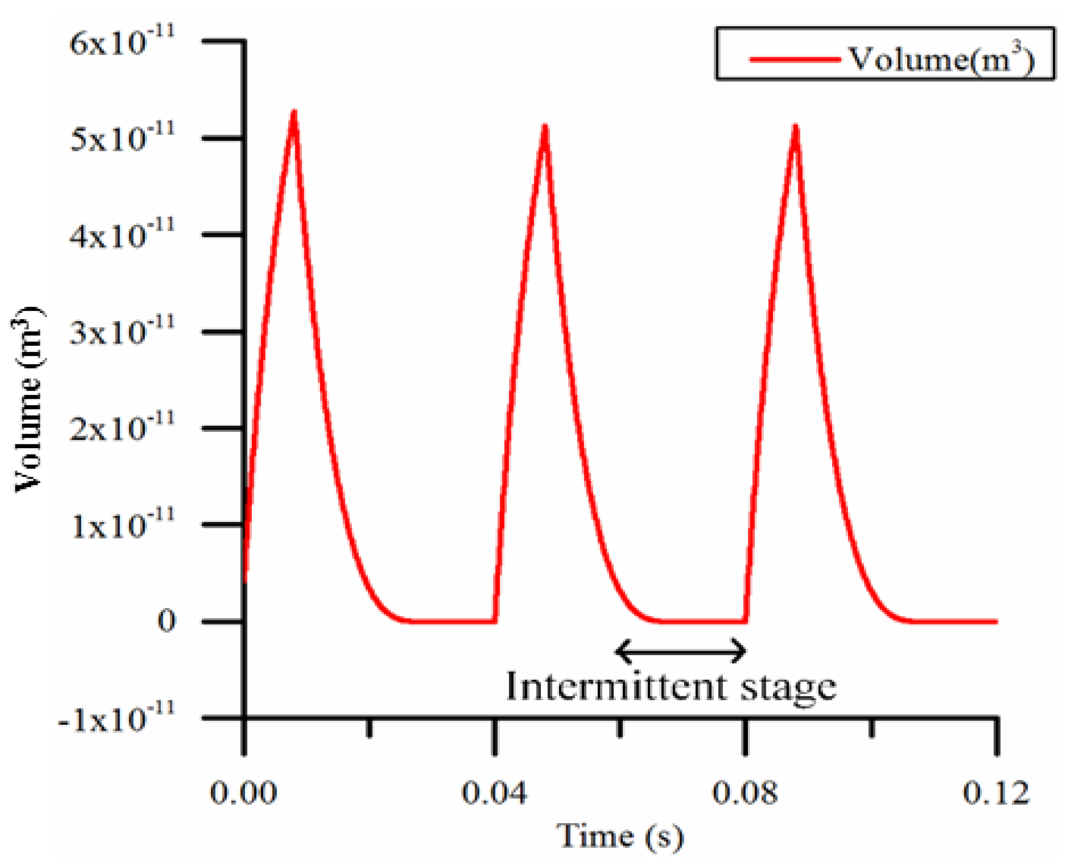 Micromachines 09 00225 g010