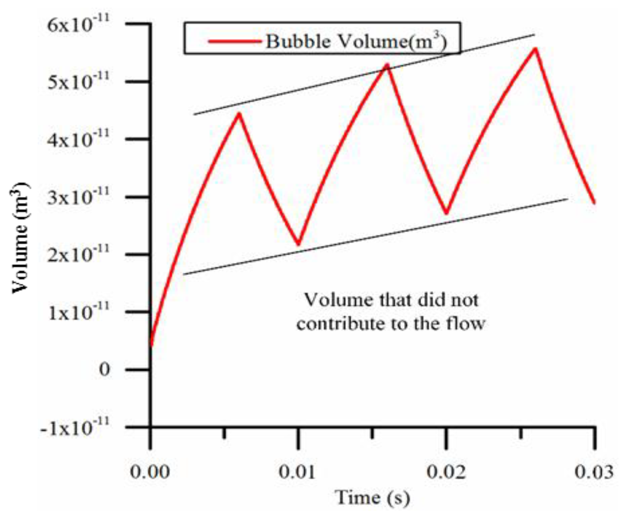 Micromachines 09 00225 g011