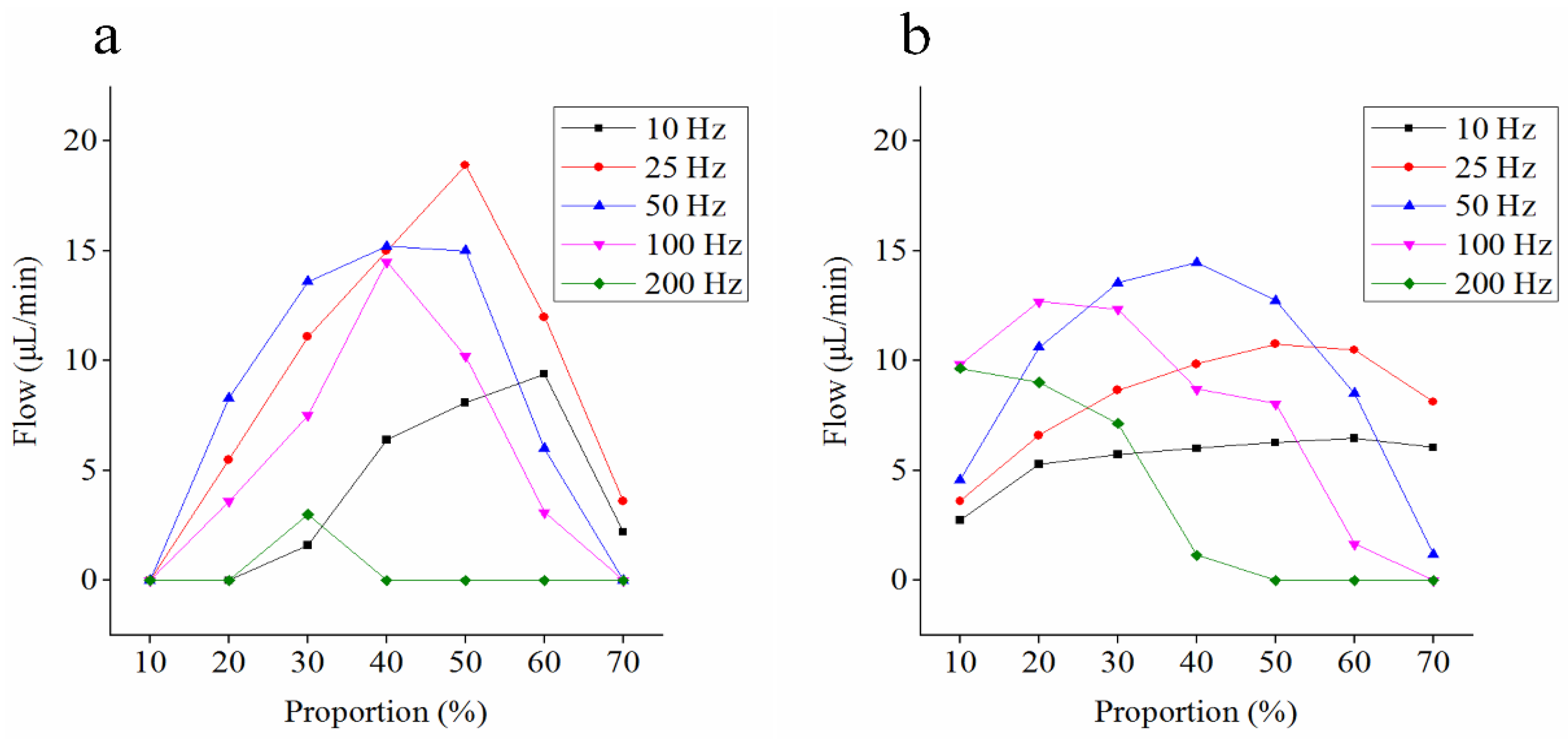 Micromachines 09 00225 g012