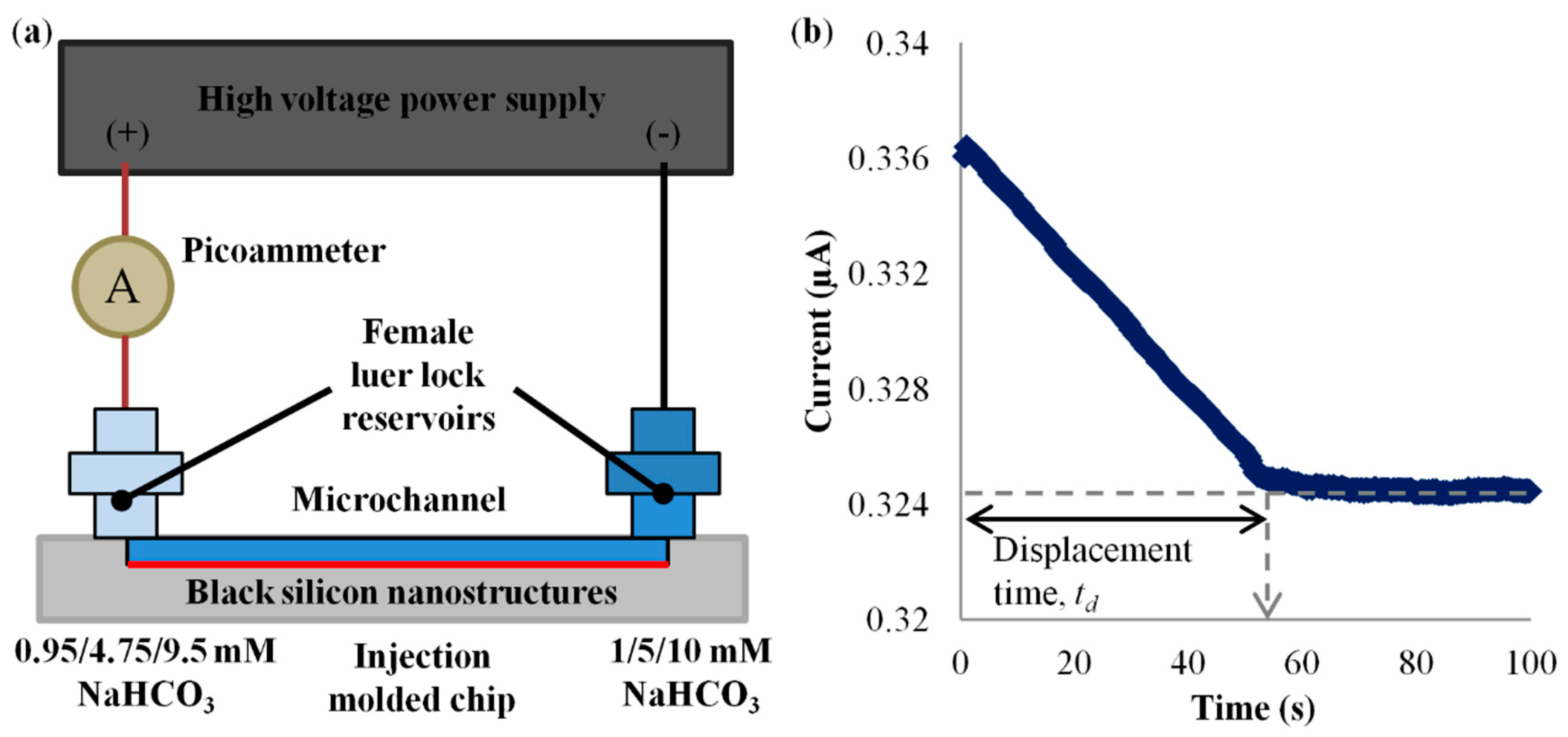 Micromachines 09 00229 g003 Micromachines 09 00229 g003