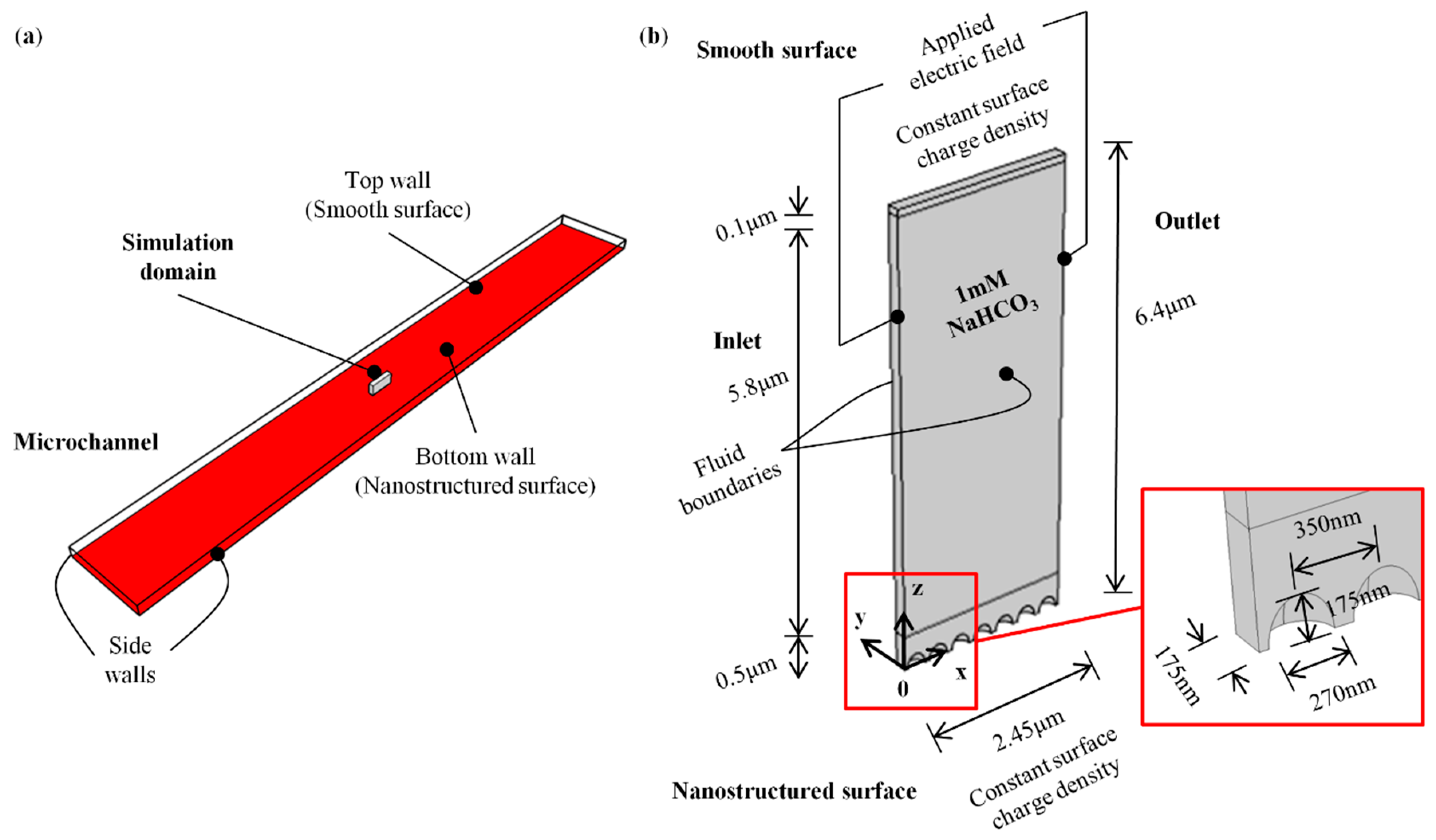 Micromachines 09 00229 g004 Micromachines 09 00229 g004