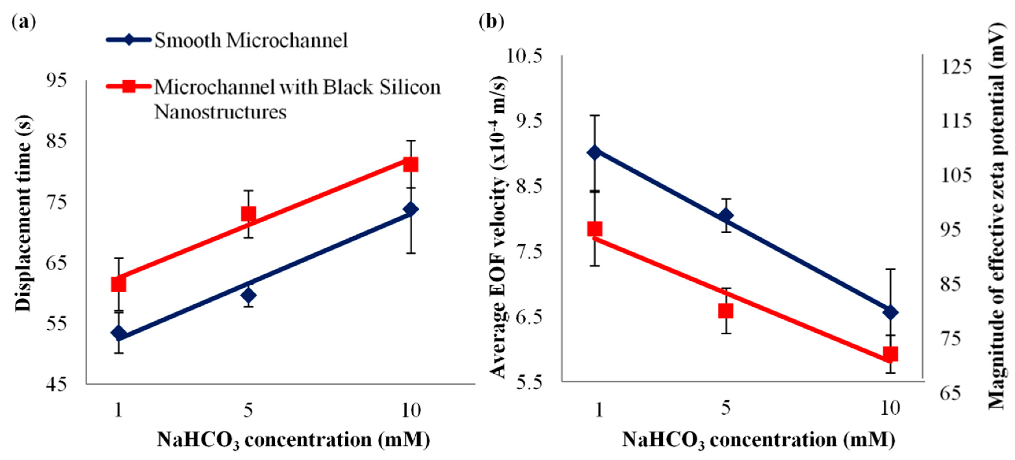 Micromachines 09 00229 g005 Micromachines 09 00229 g005