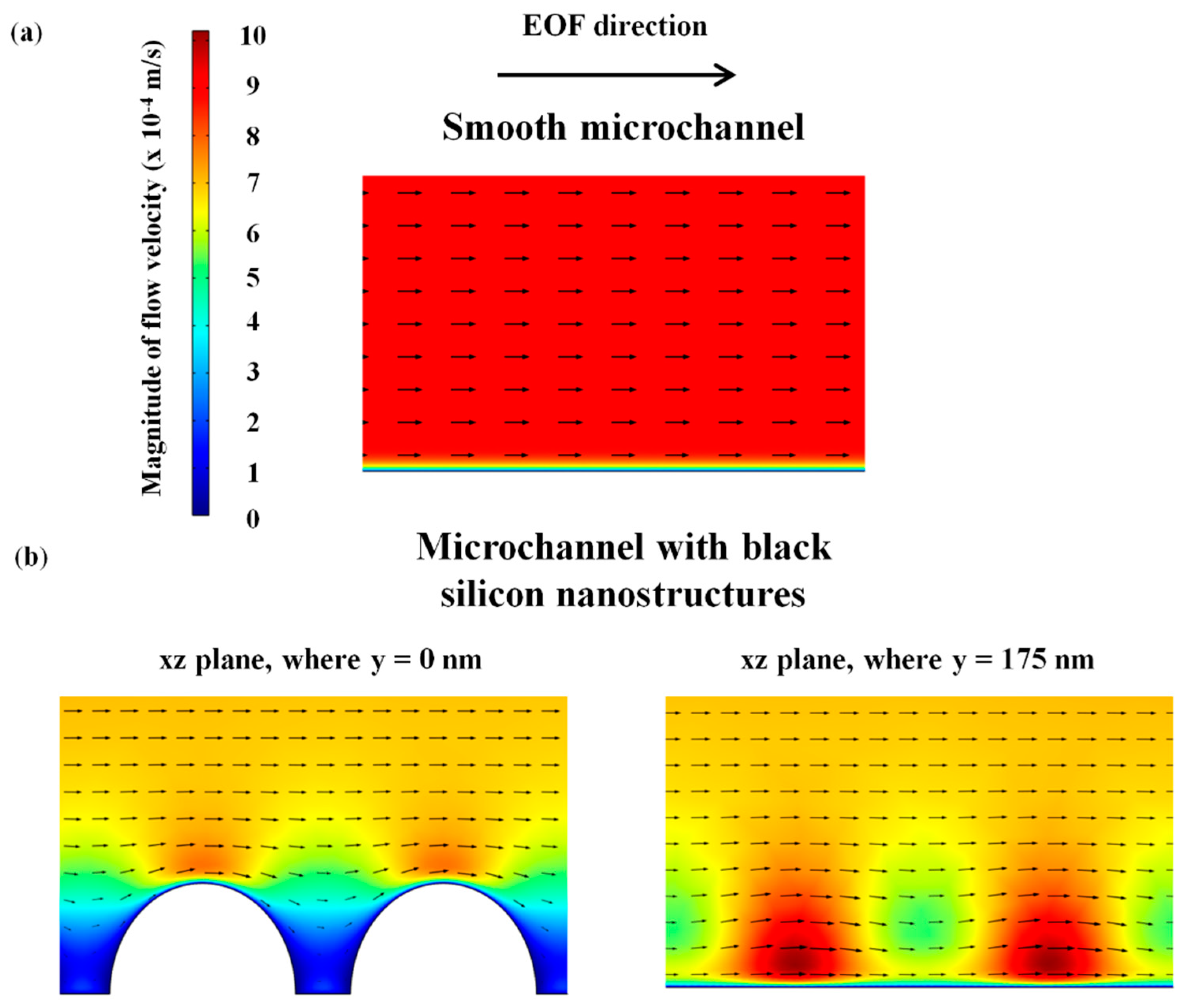 Micromachines 09 00229 g007 Micromachines 09 00229 g007