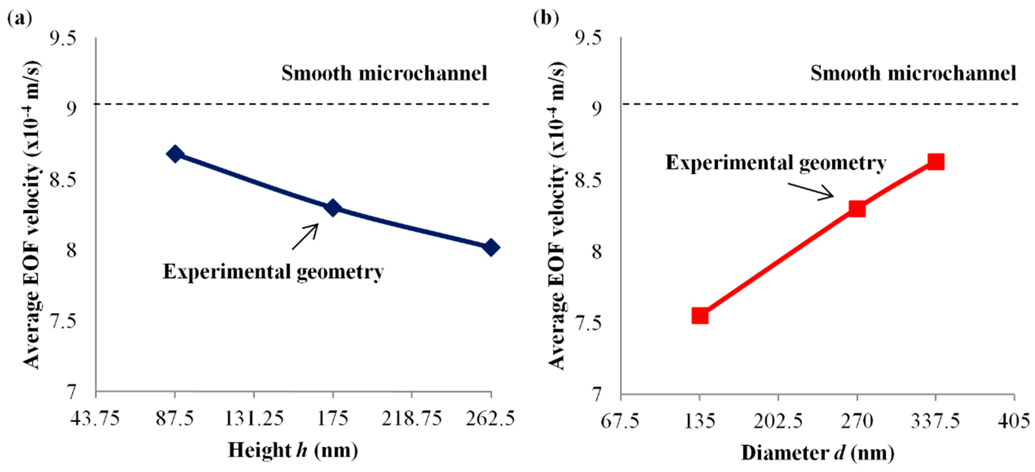Micromachines 09 00229 g009 Micromachines 09 00229 g009