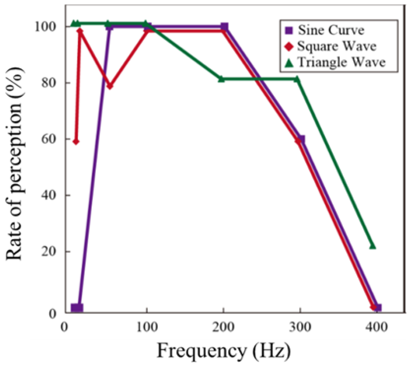 Micromachines 09 00230 g008